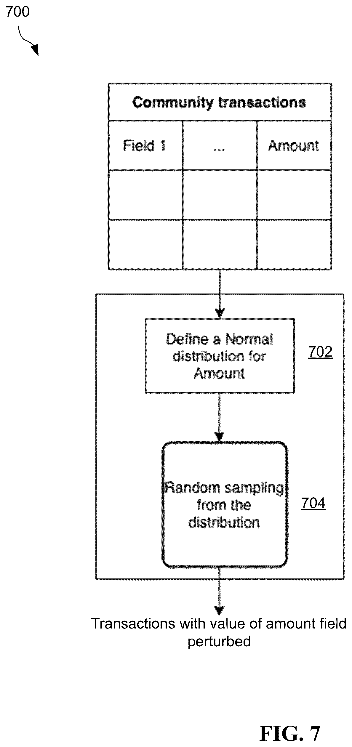 Patent US12353601 Figure 7 – Synthesizing user transactional data for de-identifying sensitive information