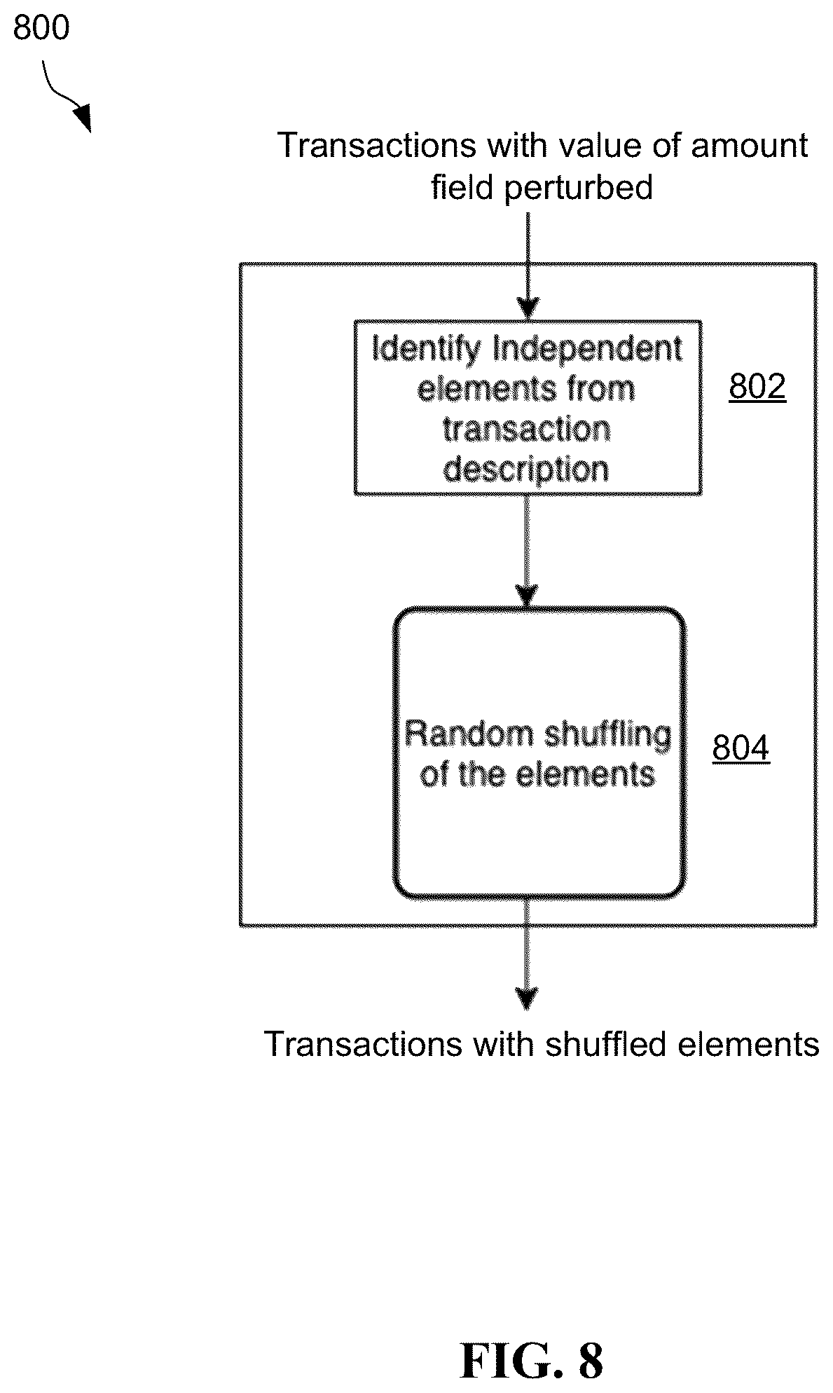 Patent US12353601 Figure 8 – Synthesizing user transactional data for de-identifying sensitive information