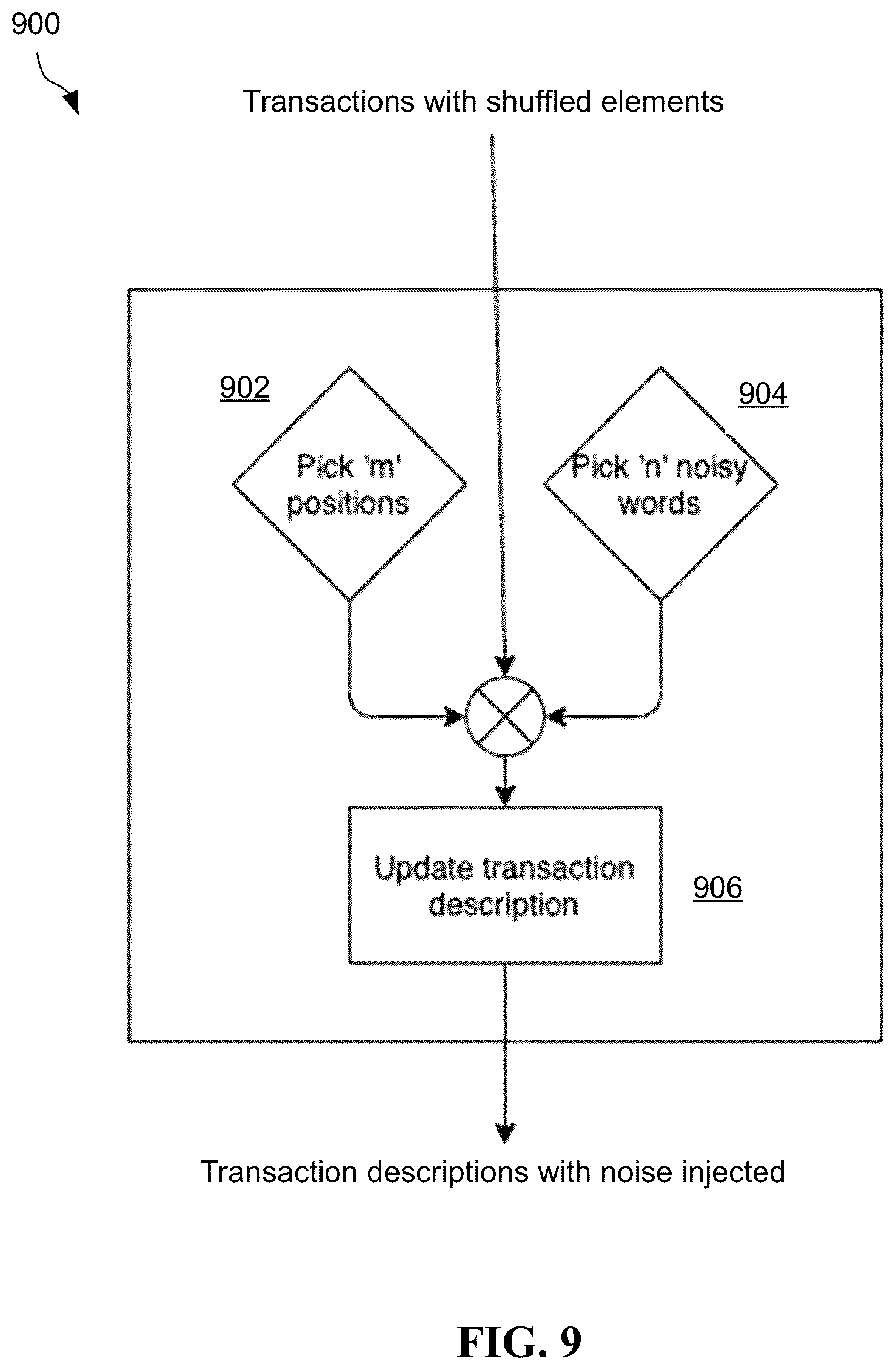 Patent US12353601 Figure 9 – Synthesizing user transactional data for de-identifying sensitive information