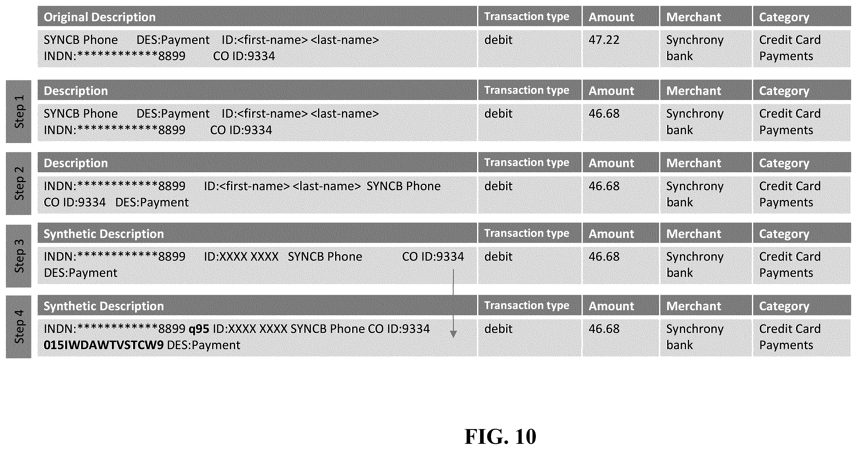 Patent US12353601 Figure 10 – Synthesizing user transactional data for de-identifying sensitive information