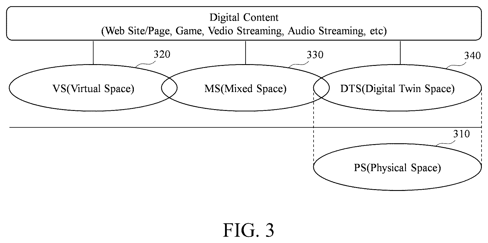 Patent US12353602 Figure 3 – Method and system for constructing virtual space