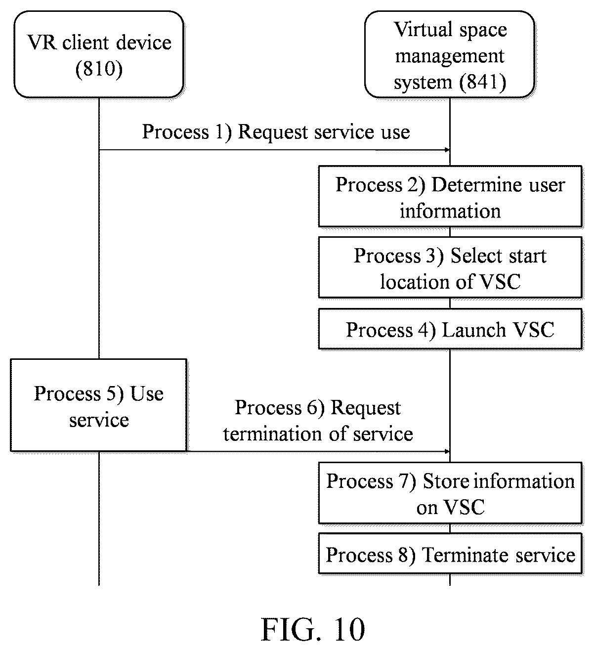 Patent US12353602 Figure 10 – Method and system for constructing virtual space