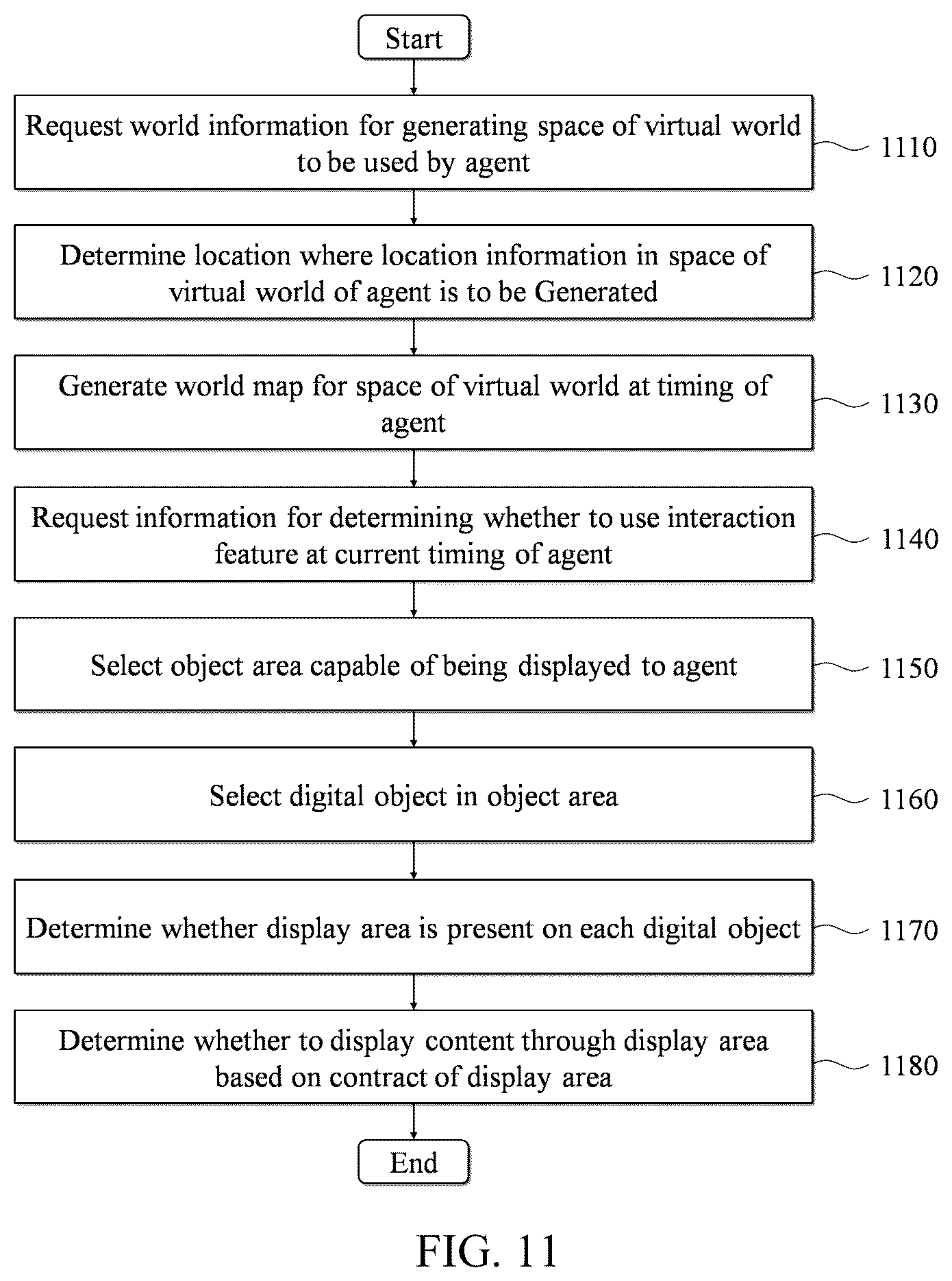 Patent US12353602 Figure 11 – Method and system for constructing virtual space