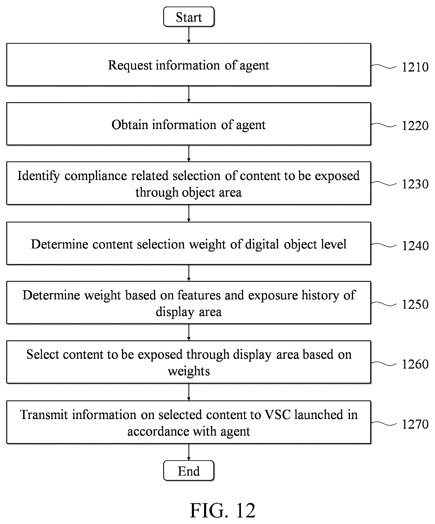 Patent US12353602 Figure 12 – Method and system for constructing virtual space