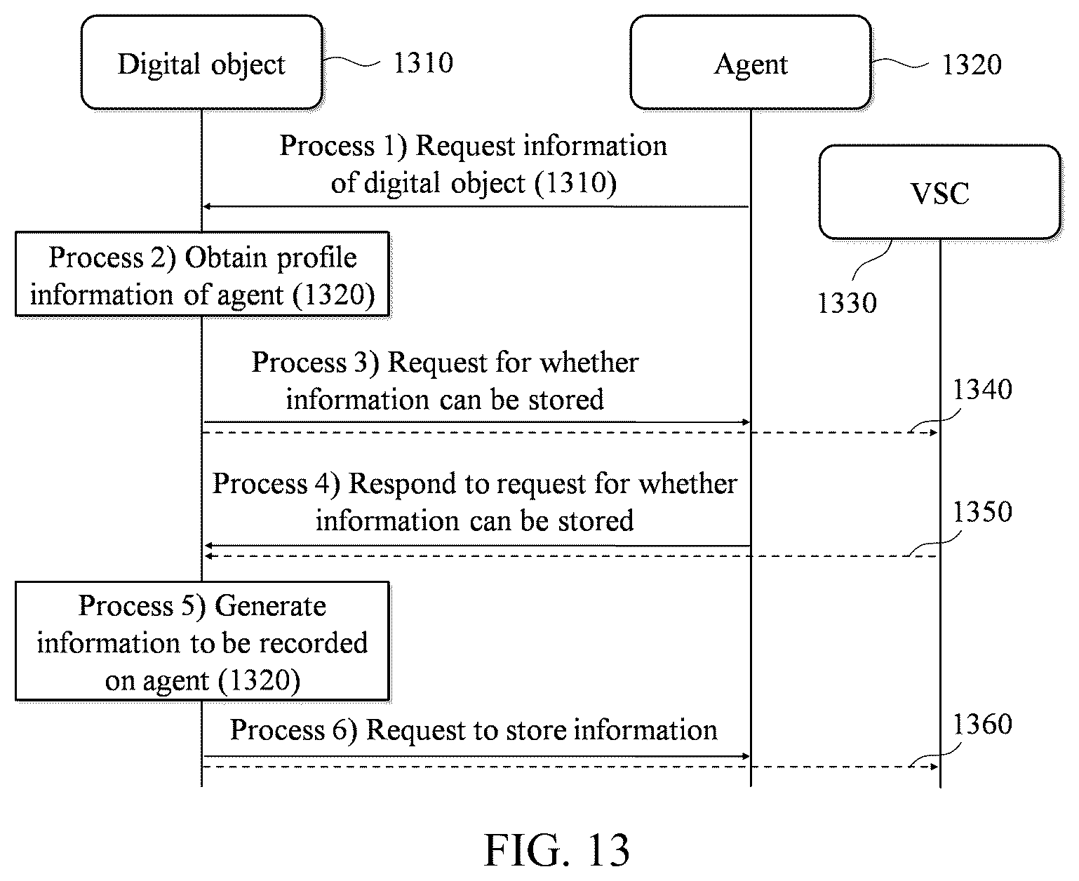 Patent US12353602 Figure 13 – Method and system for constructing virtual space