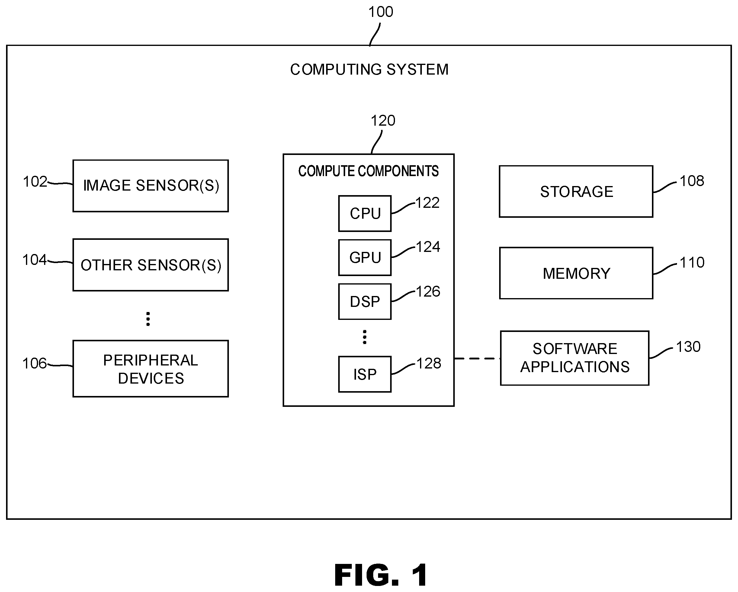 Patent US12353603 Figure 1 – Signed command stream and command execution