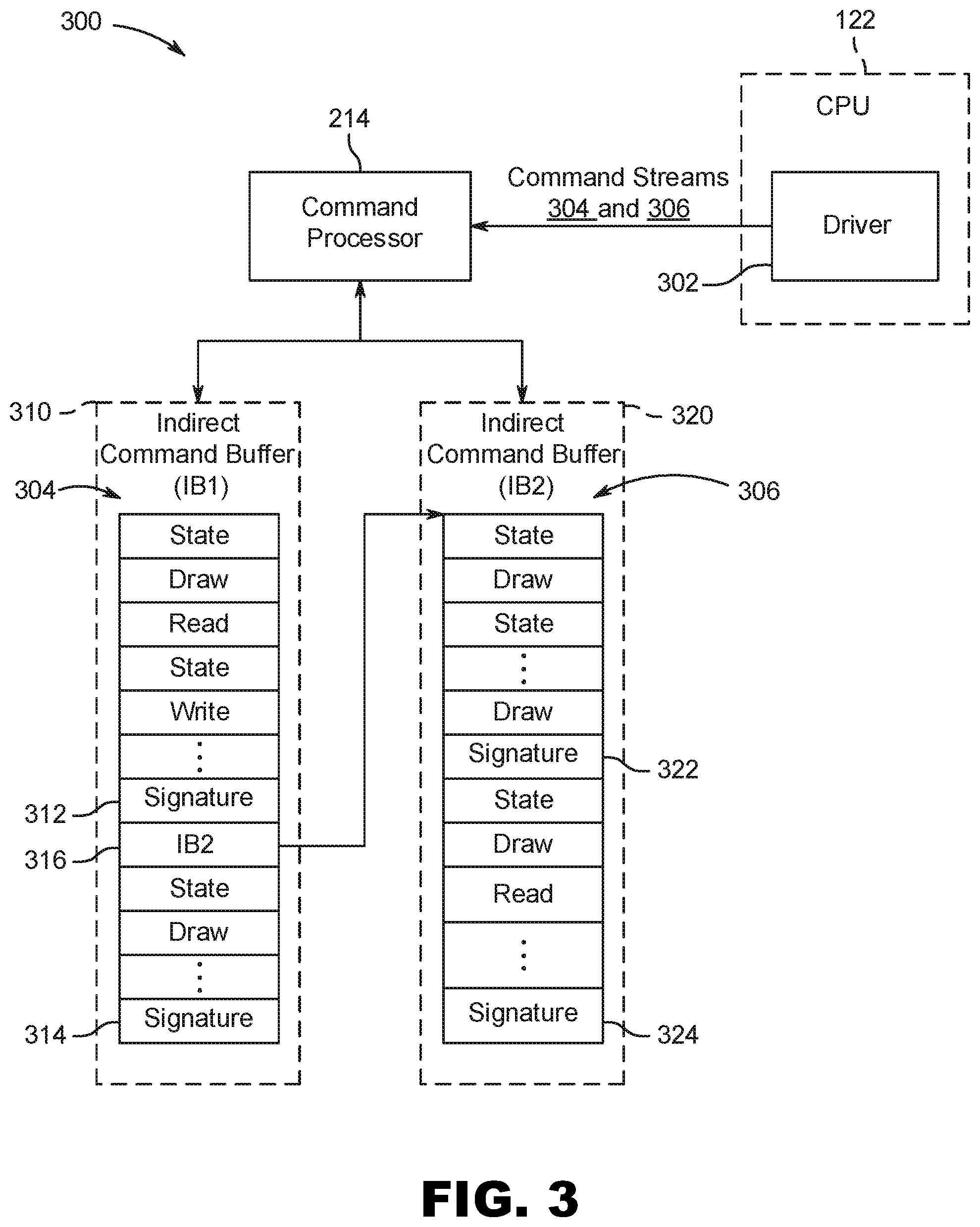 Patent US12353603 Figure 3 – Signed command stream and command execution