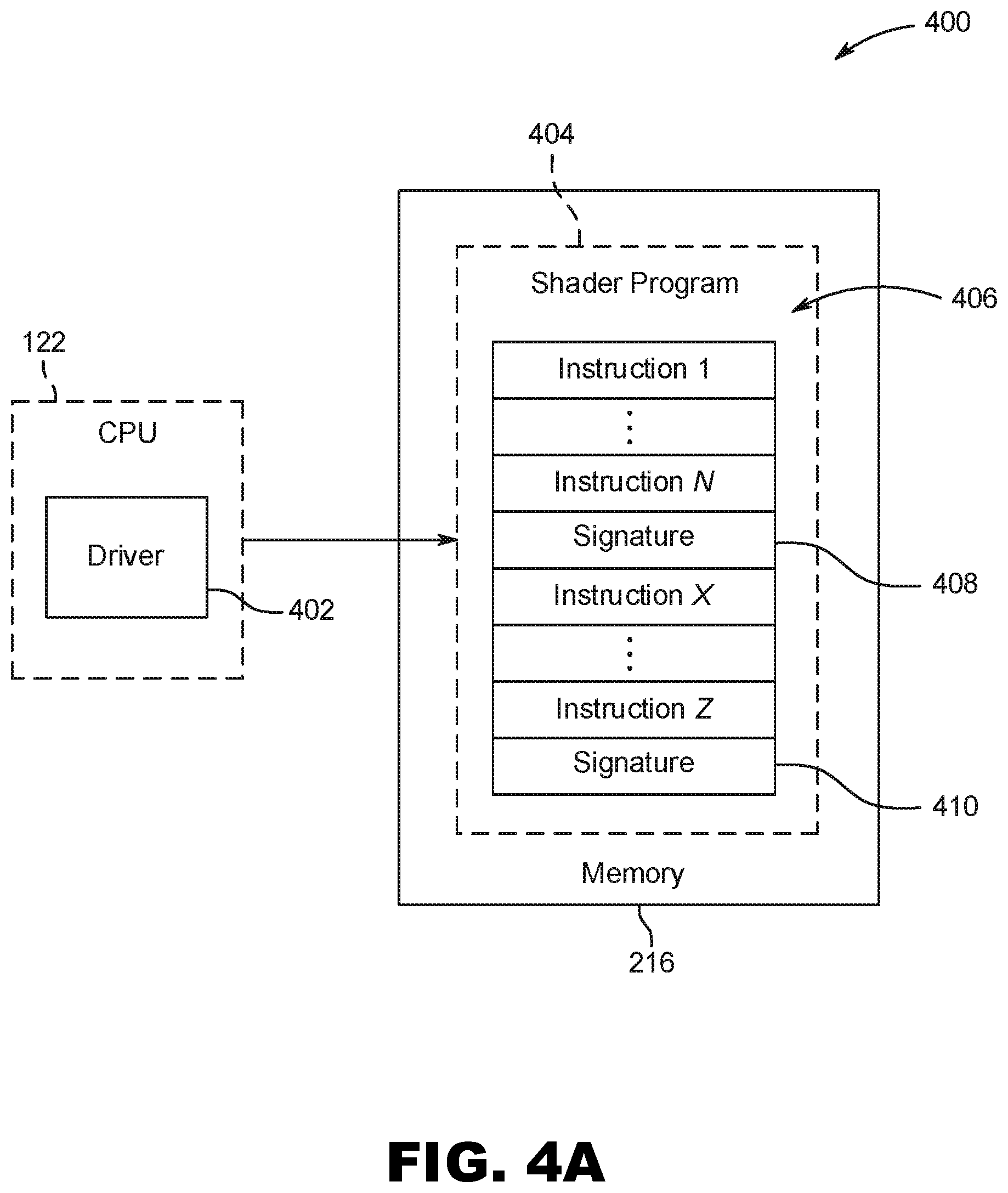 Patent US12353603 Figure 4 – Signed command stream and command execution