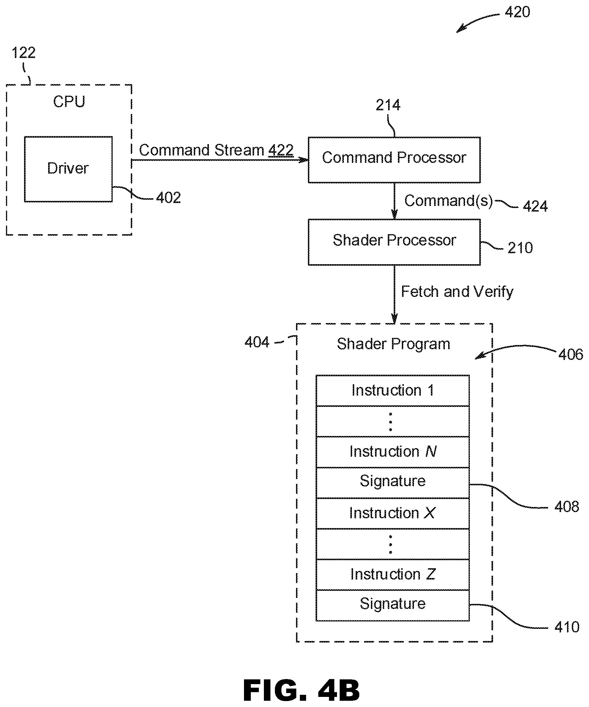 Patent US12353603 Figure 5 – Signed command stream and command execution