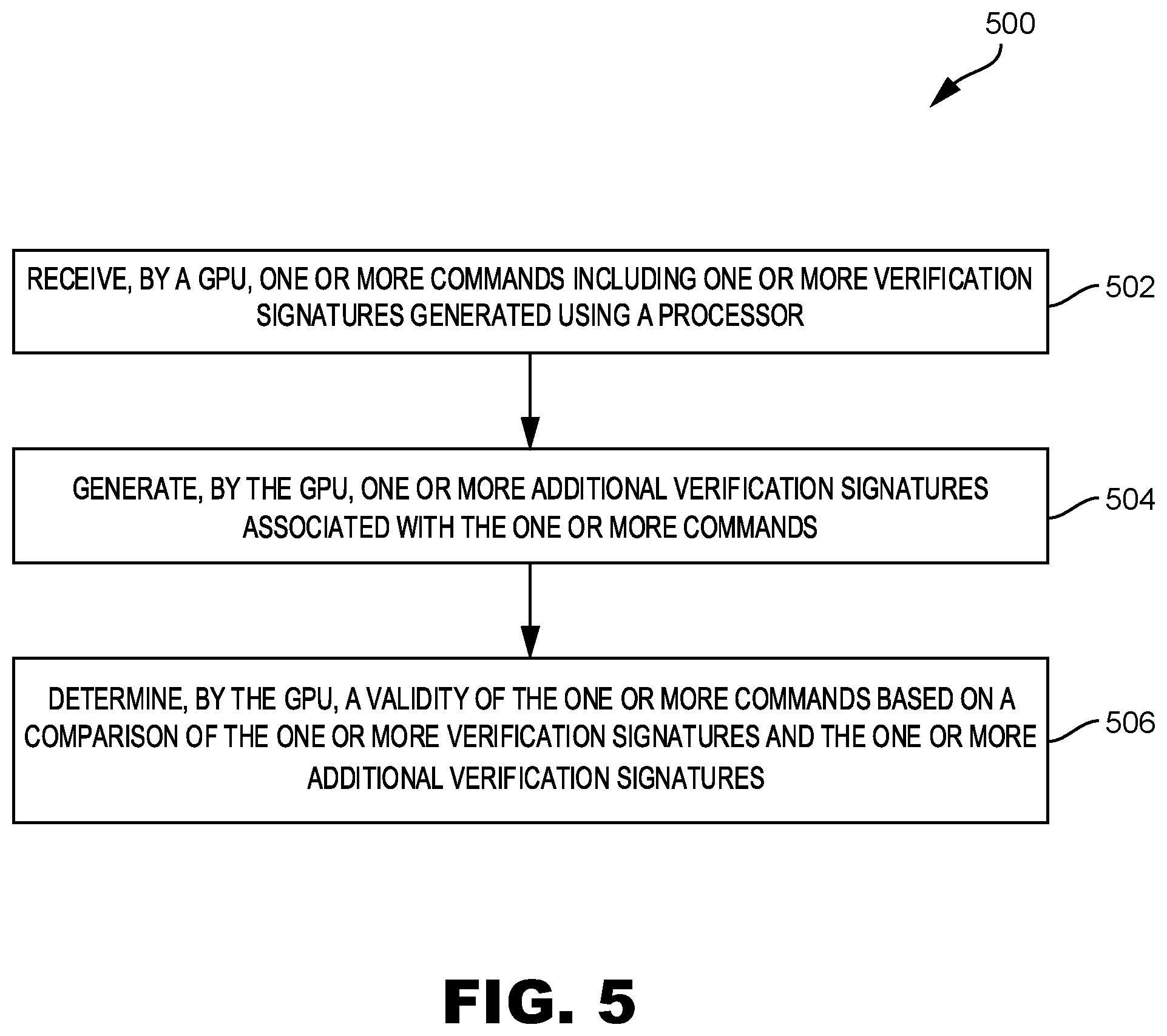 Patent US12353603 Figure 6 – Signed command stream and command execution
