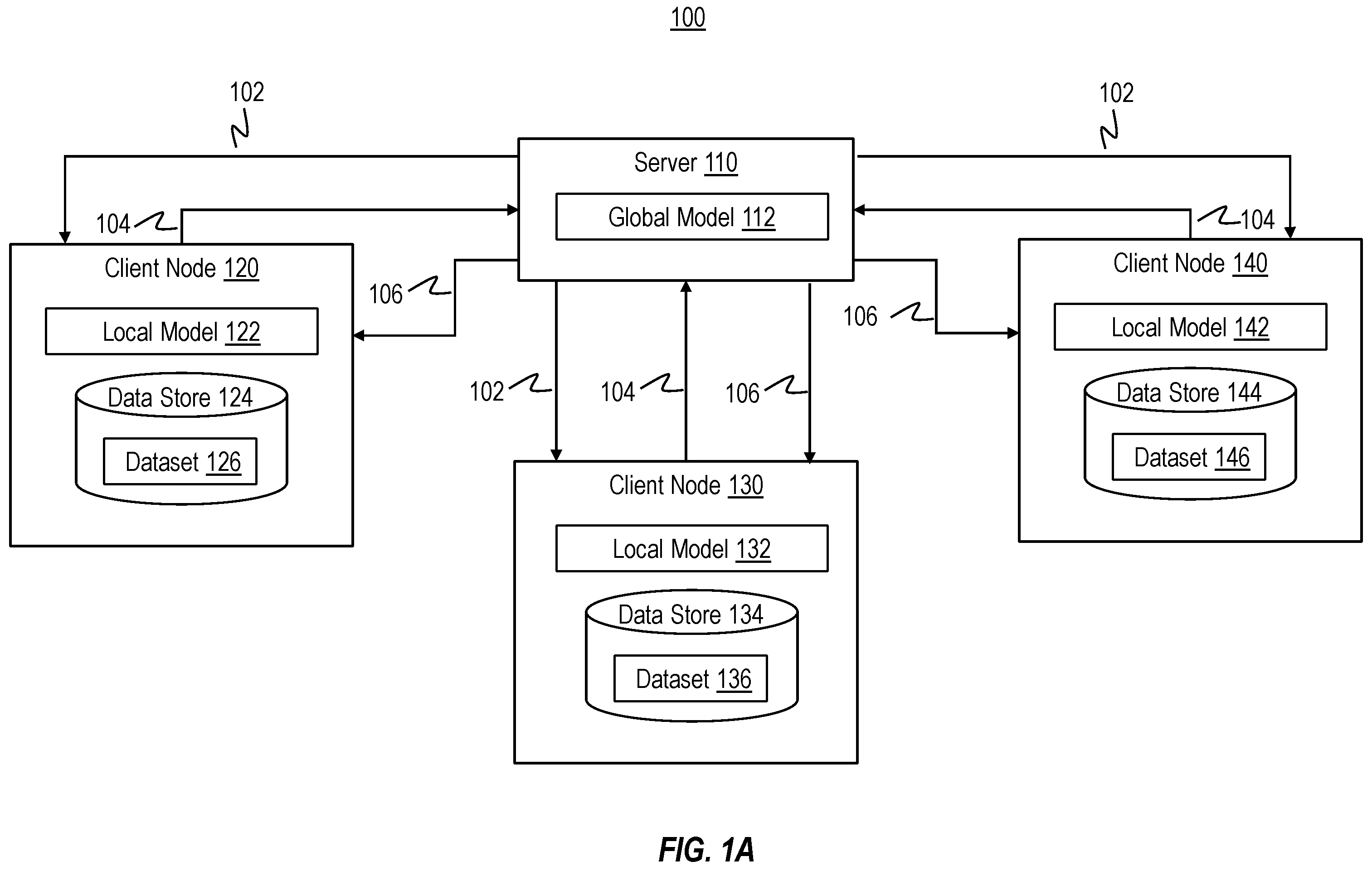 Patent US12353604 Figure 1 – Detecting client isolation attacks in federated learning through overfitting monitoring