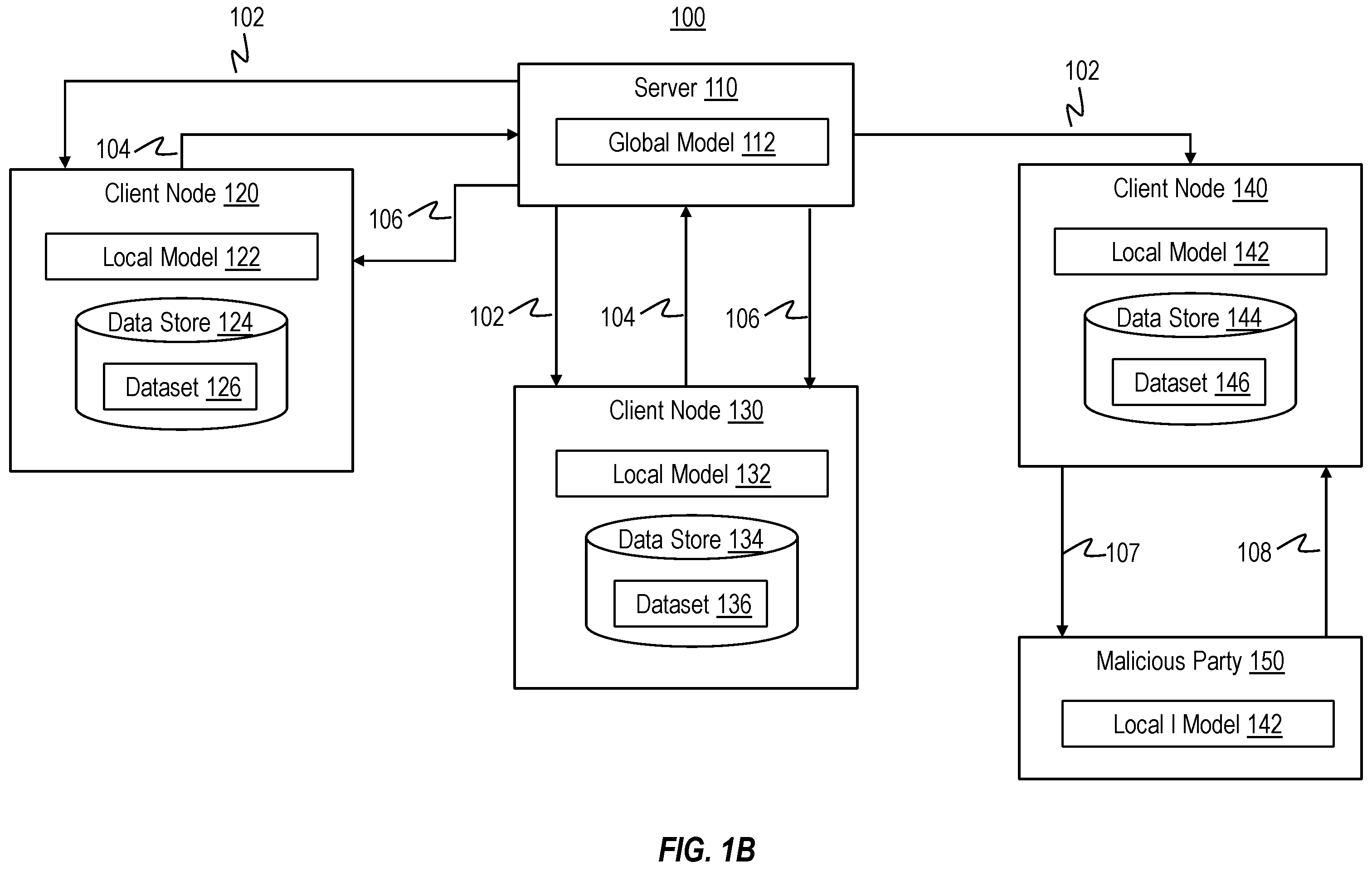 Patent US12353604 Figure 2 – Detecting client isolation attacks in federated learning through overfitting monitoring