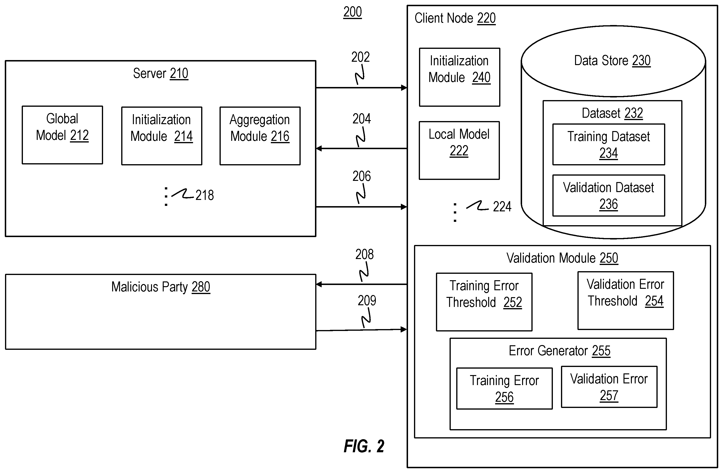 Patent US12353604 Figure 3 – Detecting client isolation attacks in federated learning through overfitting monitoring