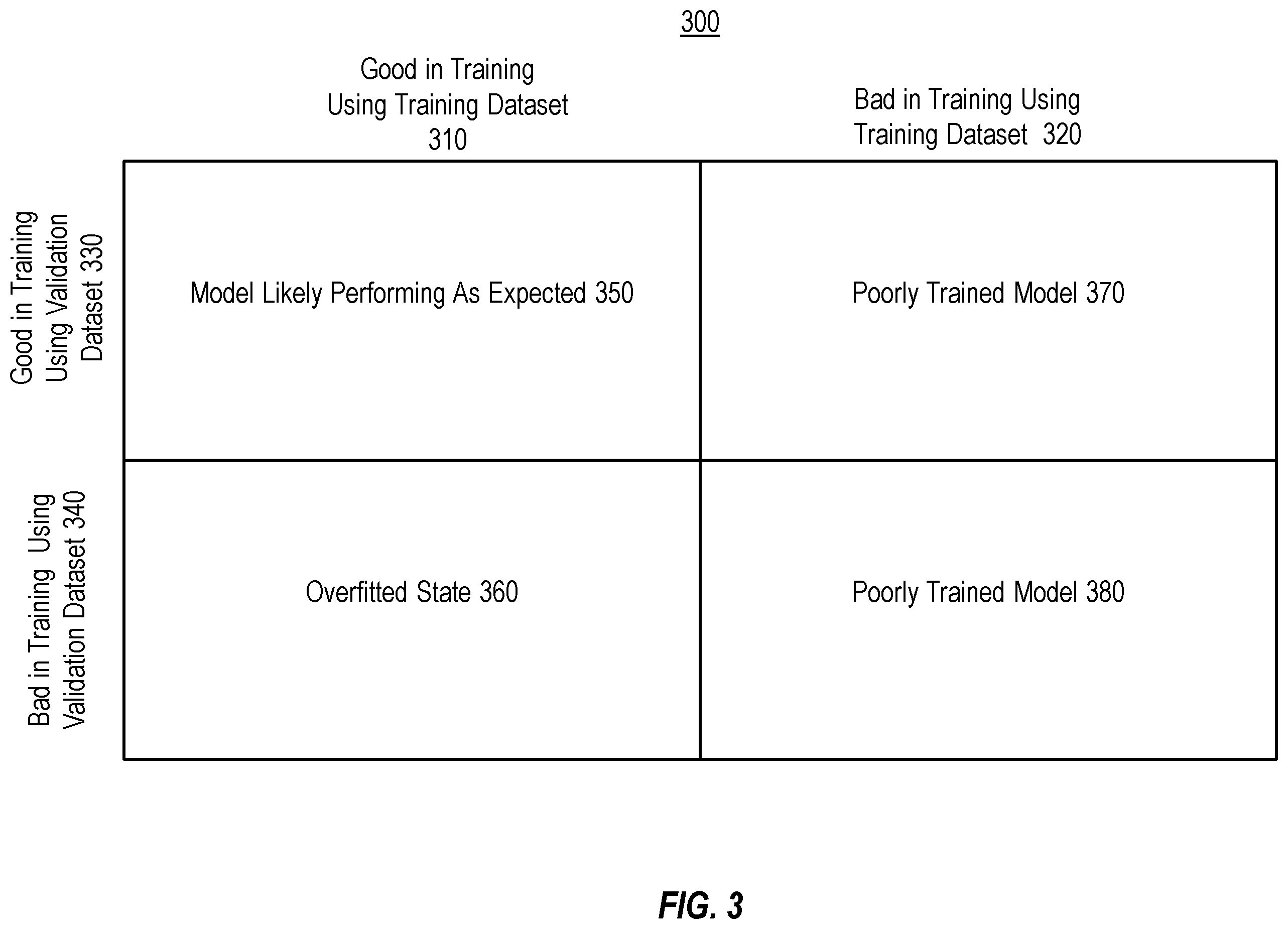 Patent US12353604 Figure 4 – Detecting client isolation attacks in federated learning through overfitting monitoring