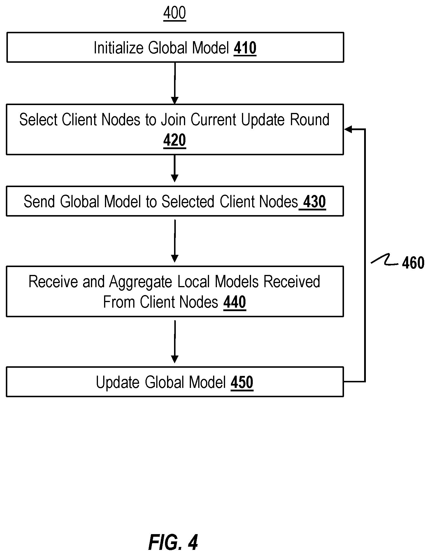 Patent US12353604 Figure 5 – Detecting client isolation attacks in federated learning through overfitting monitoring