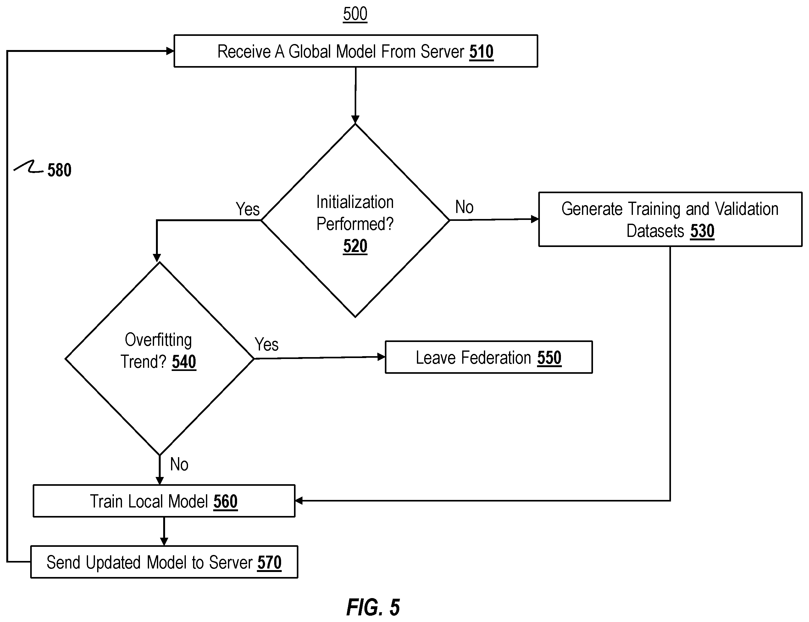 Patent US12353604 Figure 6 – Detecting client isolation attacks in federated learning through overfitting monitoring
