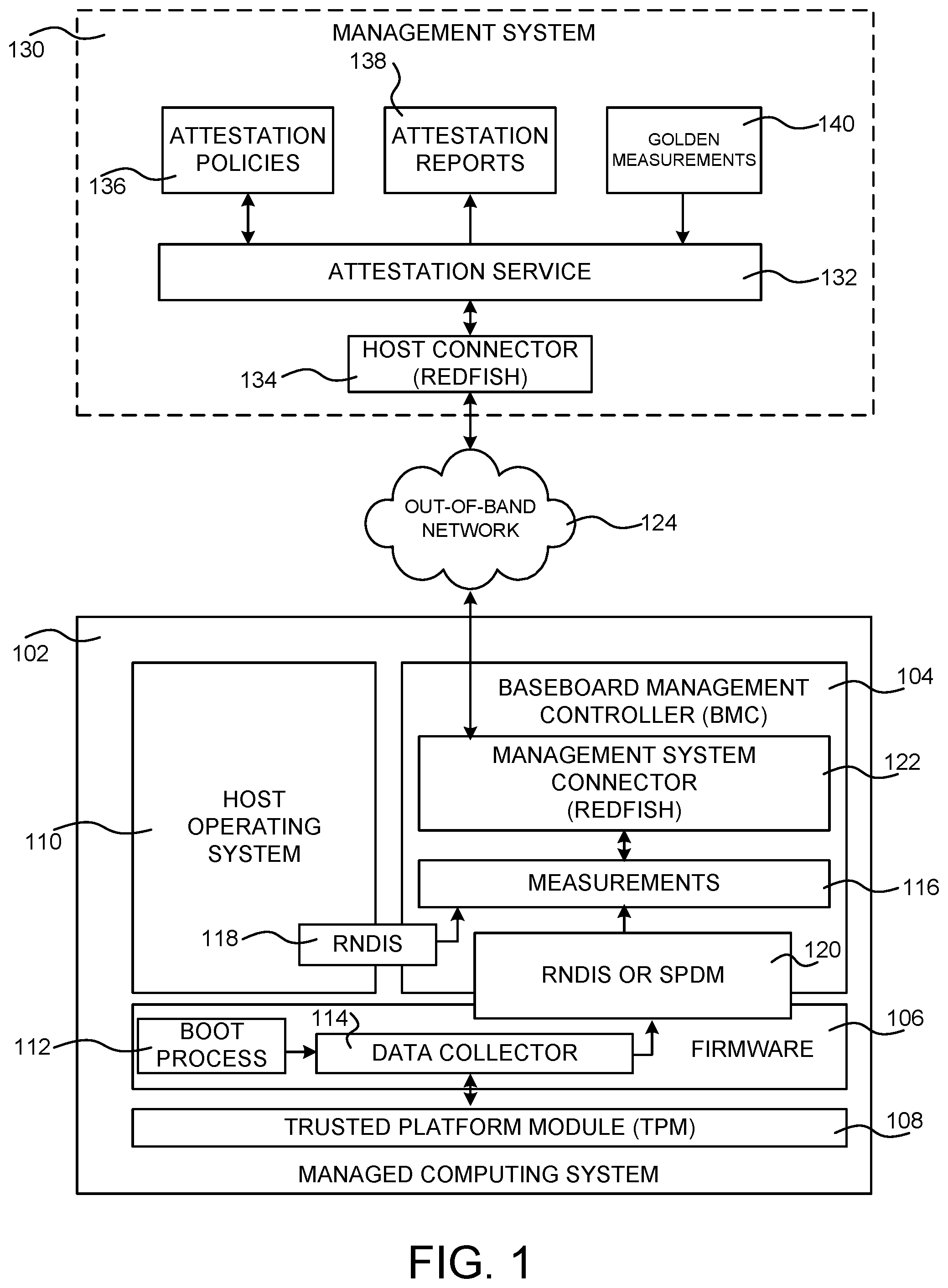 Patent US12353605 Figure 1 – Out-of-band (OOB) remote attestation