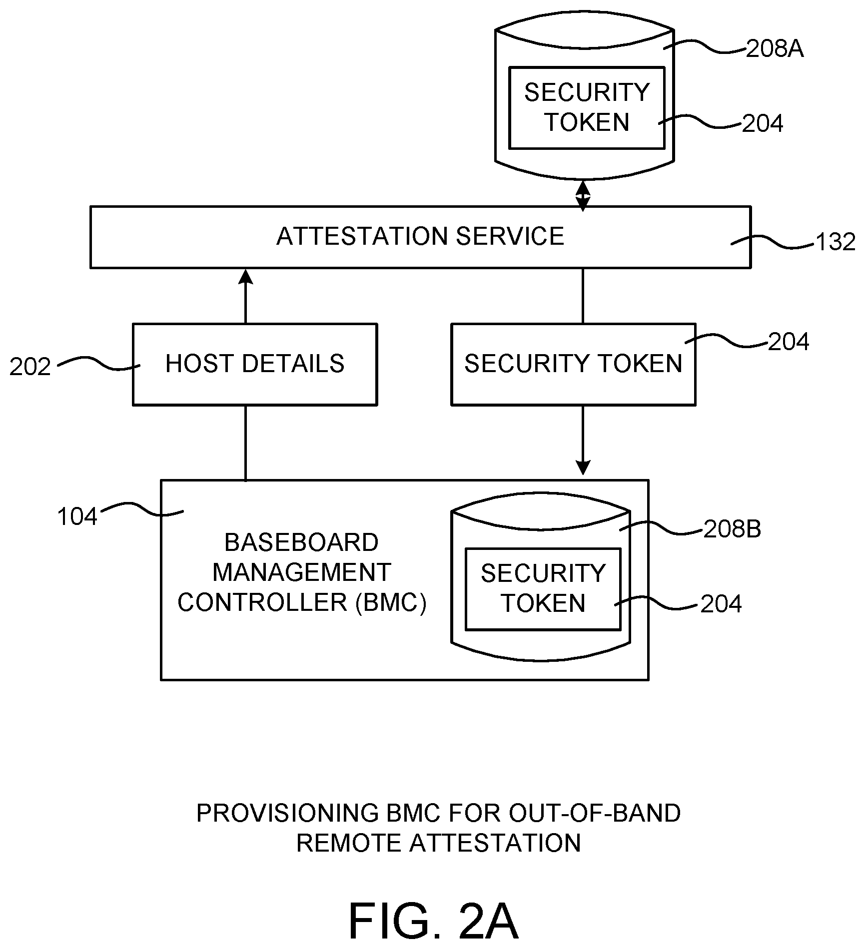 Patent US12353605 Figure 2 – Out-of-band (OOB) remote attestation