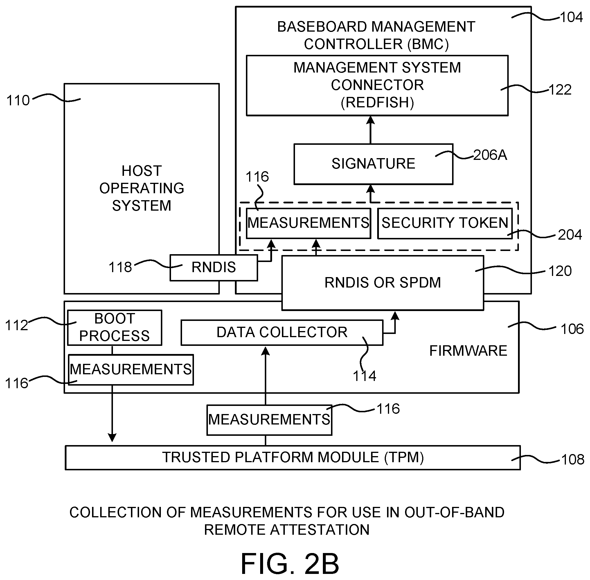 Patent US12353605 Figure 3 – Out-of-band (OOB) remote attestation