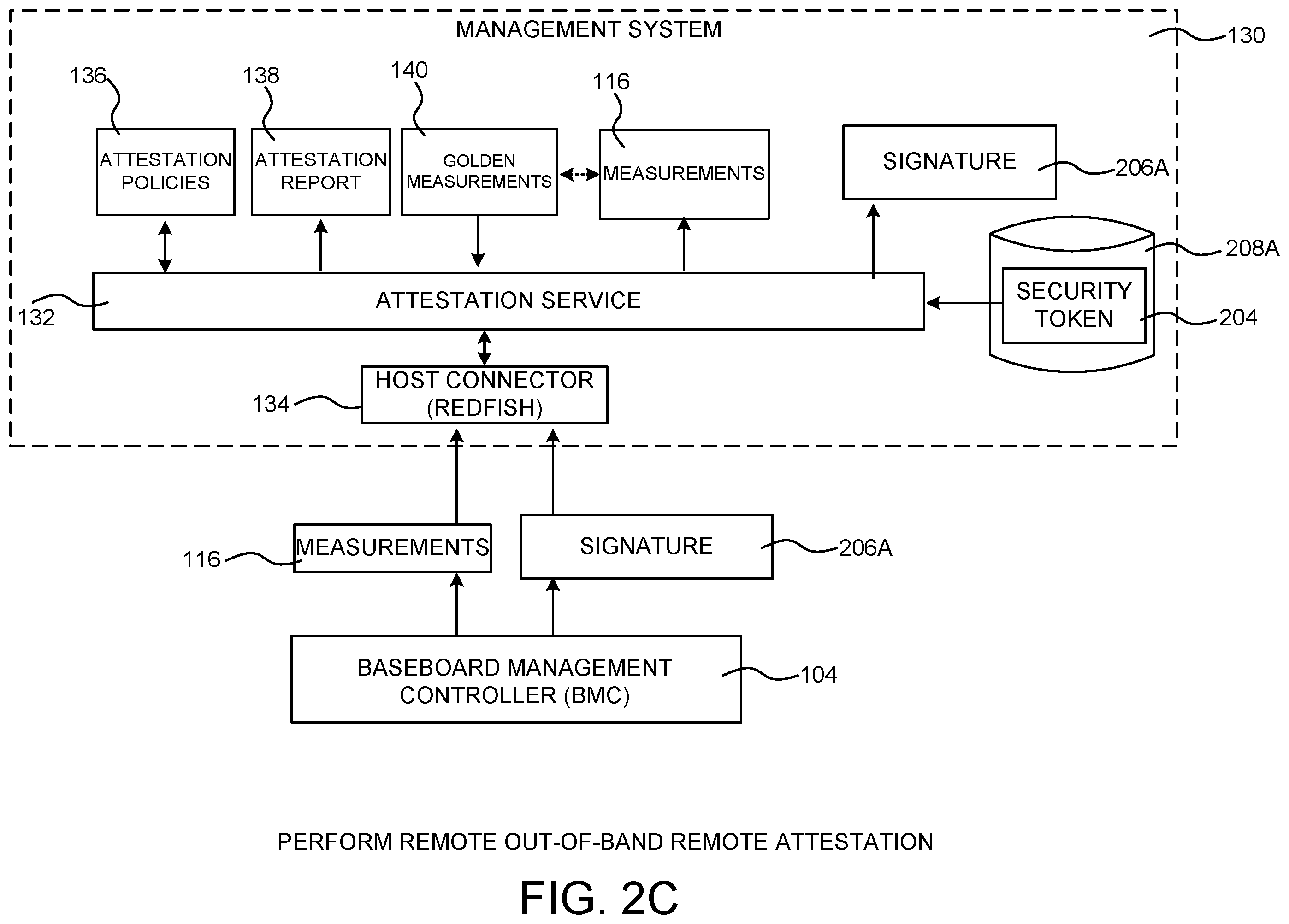 Patent US12353605 Figure 4 – Out-of-band (OOB) remote attestation