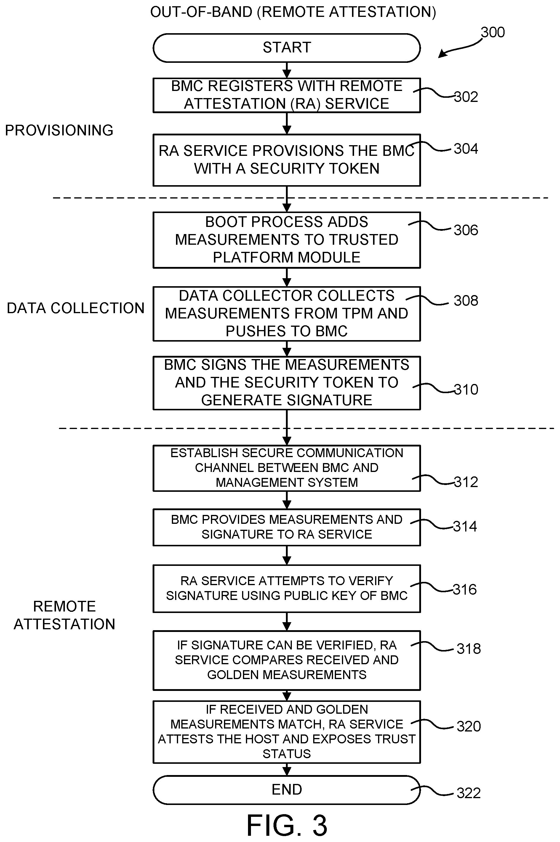 Patent US12353605 Figure 5 – Out-of-band (OOB) remote attestation