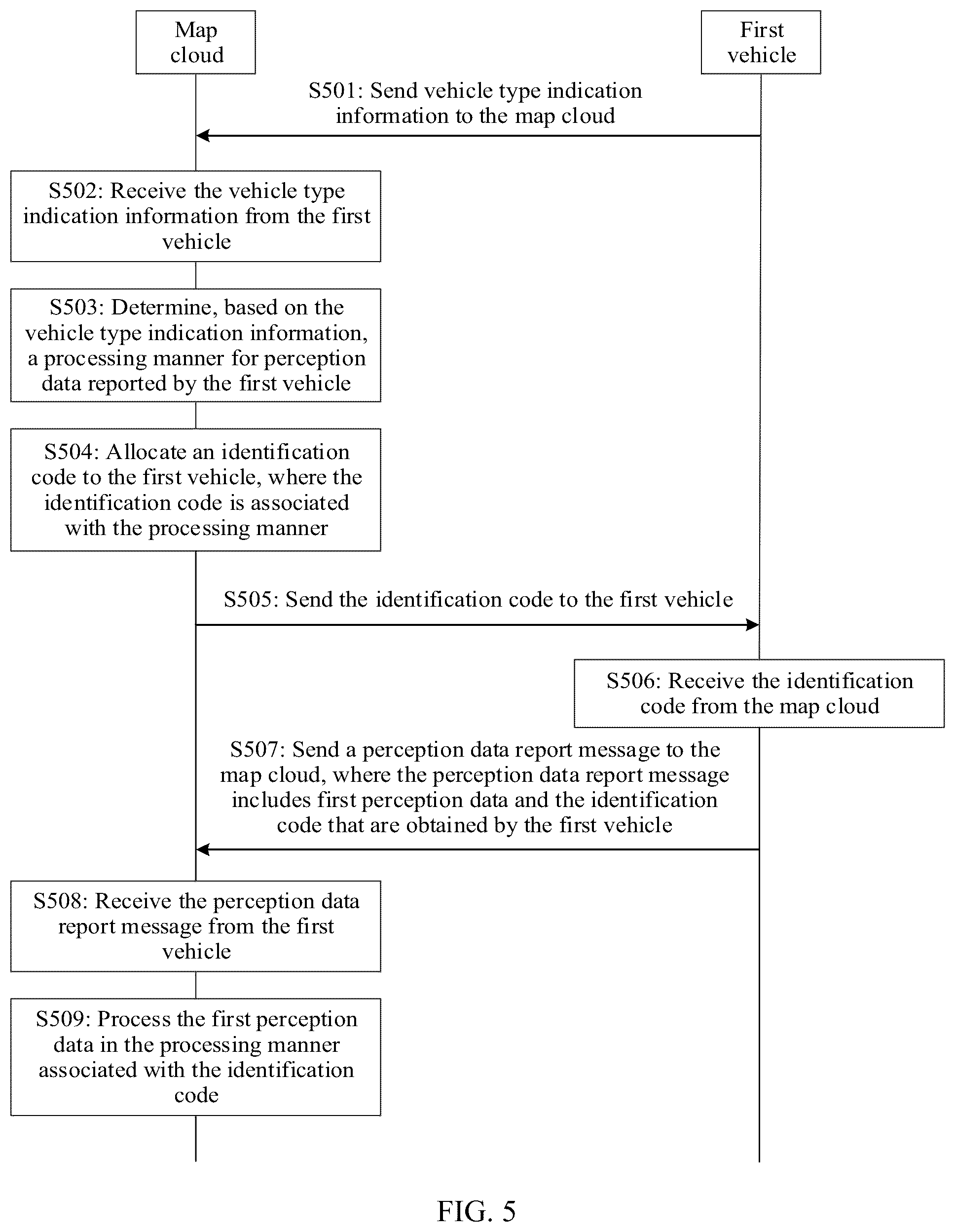 Patent US12353606 Figure 8 – Data processing method and apparatus, and computer-readable storage medium