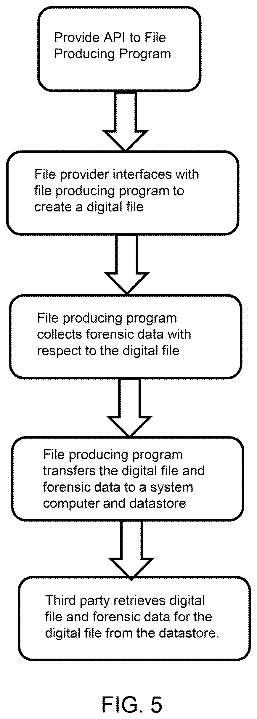 Patent US12353607 Figure 5 – Digital file forensic accounting and management system
