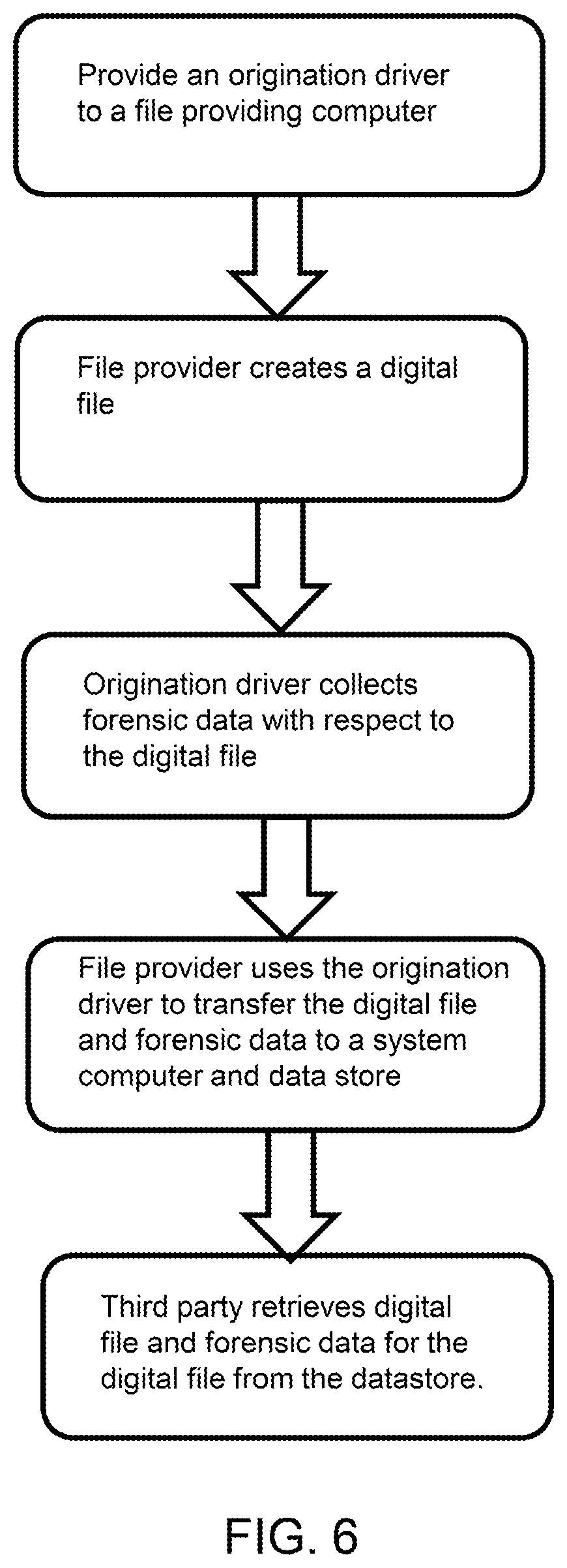 Patent US12353607 Figure 6 – Digital file forensic accounting and management system