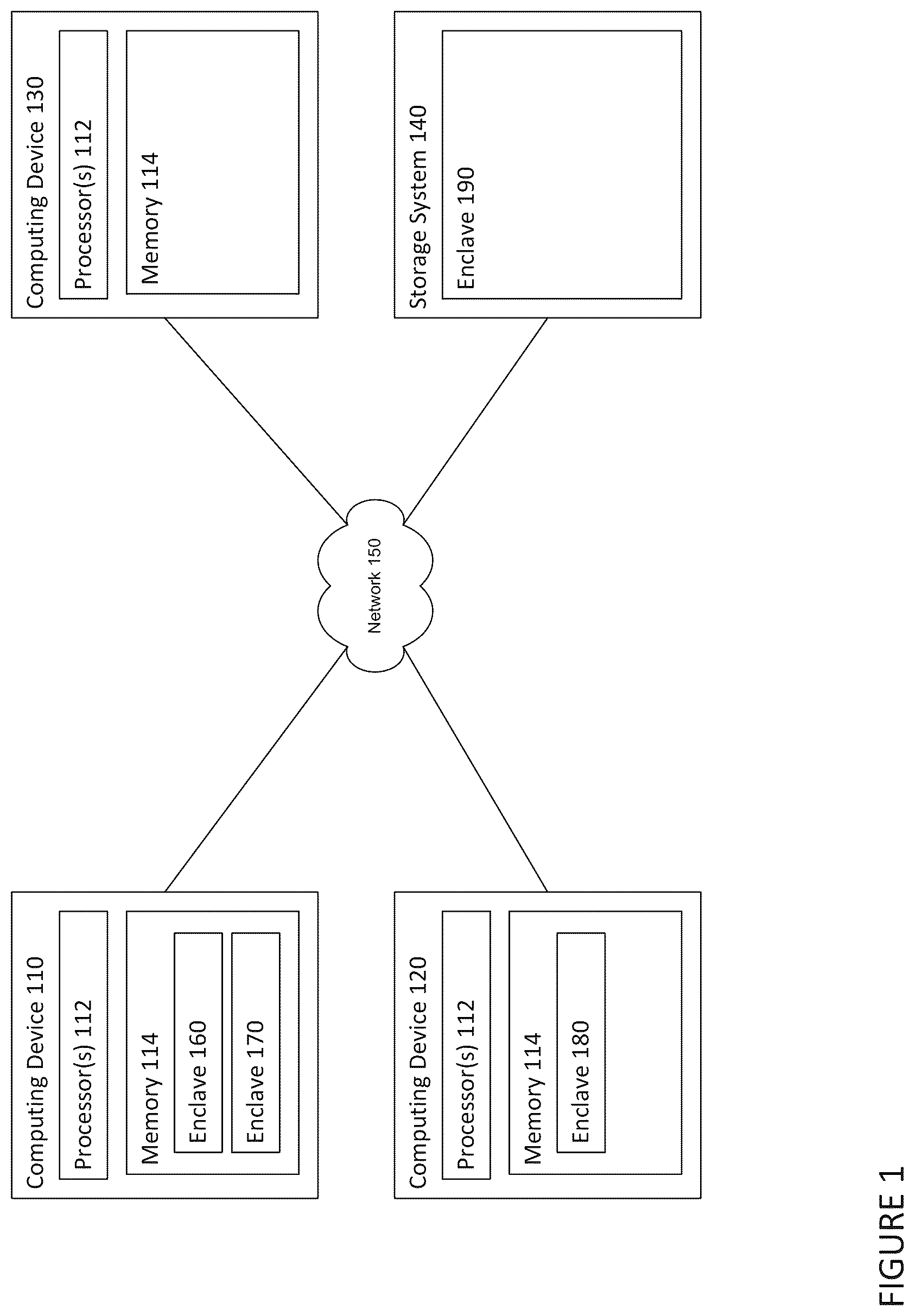 Patent US12353608 Figure 1 – Secure collaboration between processors and processing accelerators in enclaves
