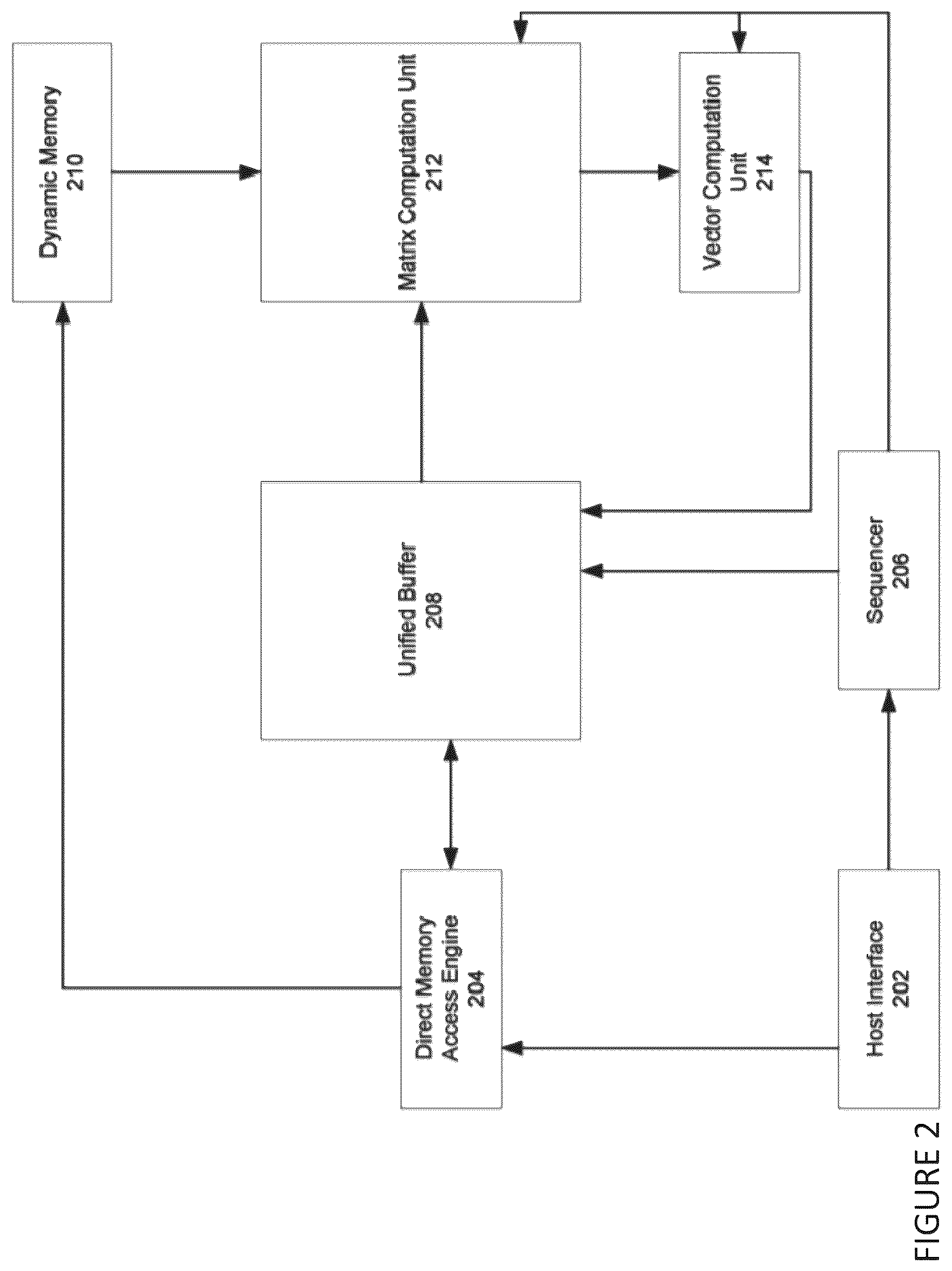 Patent US12353608 Figure 2 – Secure collaboration between processors and processing accelerators in enclaves