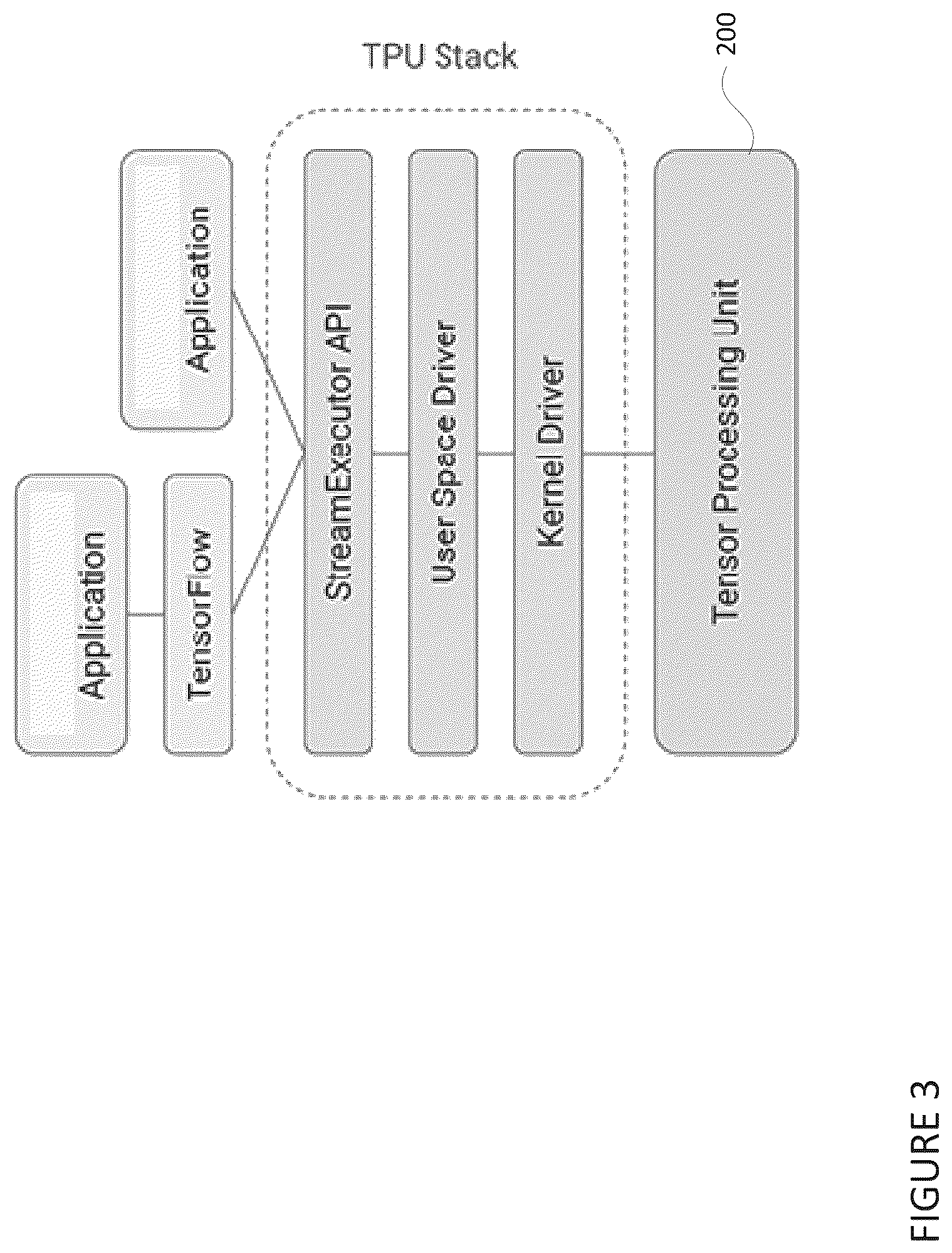 Patent US12353608 Figure 3 – Secure collaboration between processors and processing accelerators in enclaves
