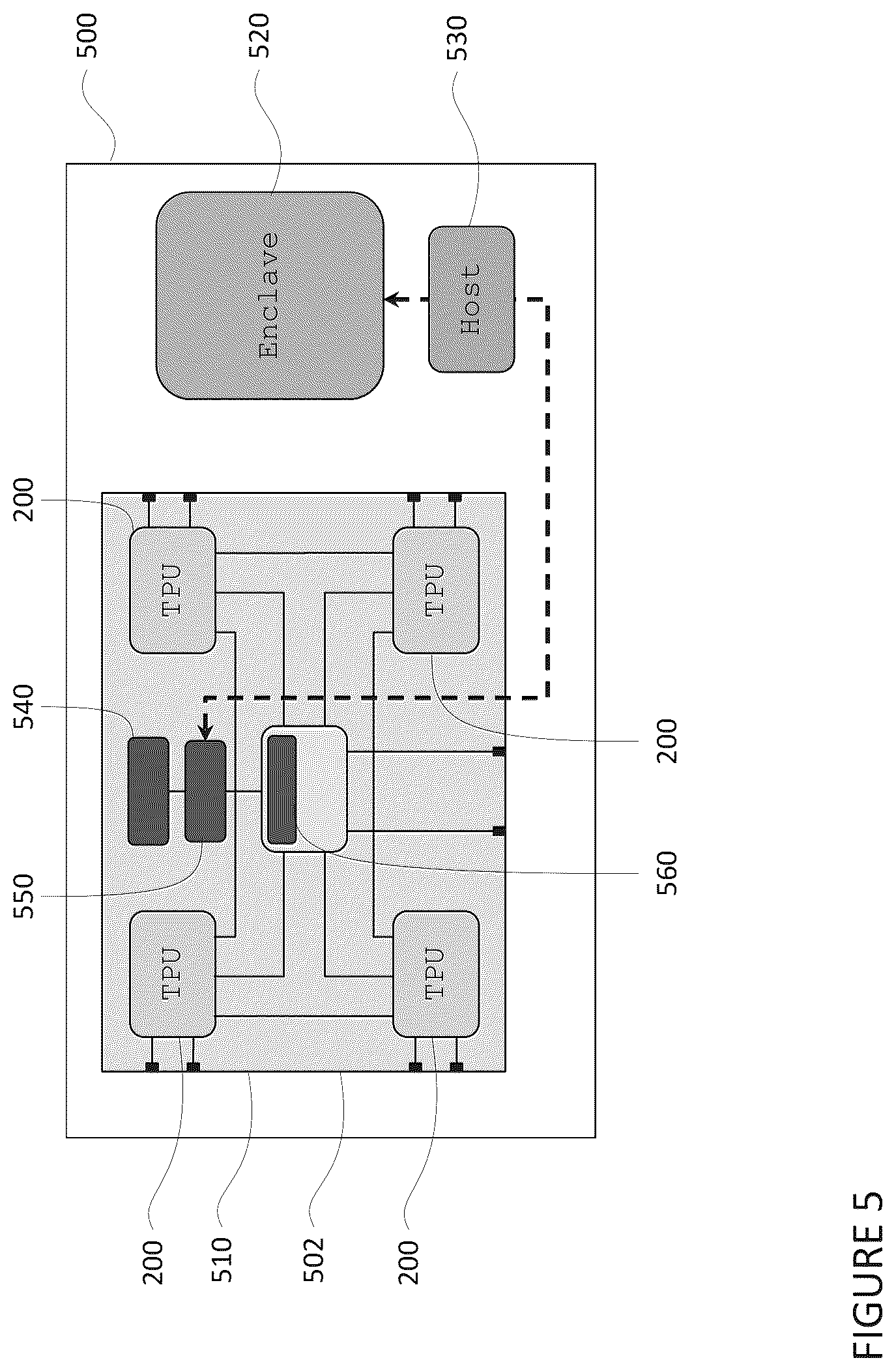 Patent US12353608 Figure 5 – Secure collaboration between processors and processing accelerators in enclaves