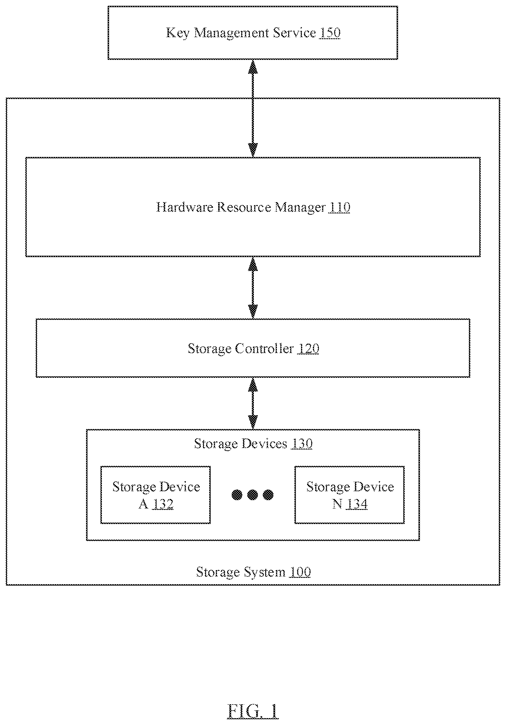 Patent US12353609 Figure 1 – Method and system for a secure management of storage devices using a key management service