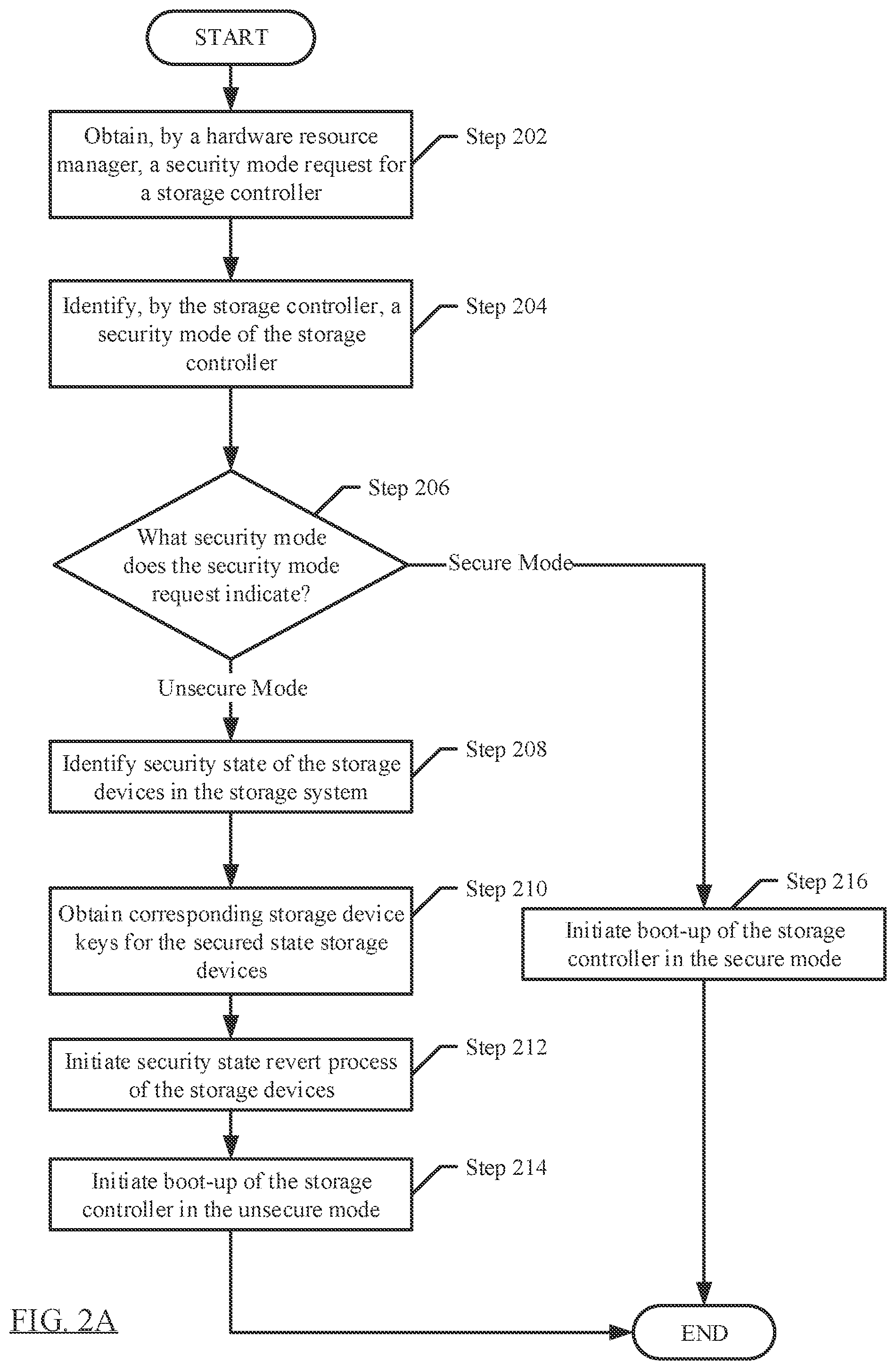 Patent US12353609 Figure 2 – Method and system for a secure management of storage devices using a key management service