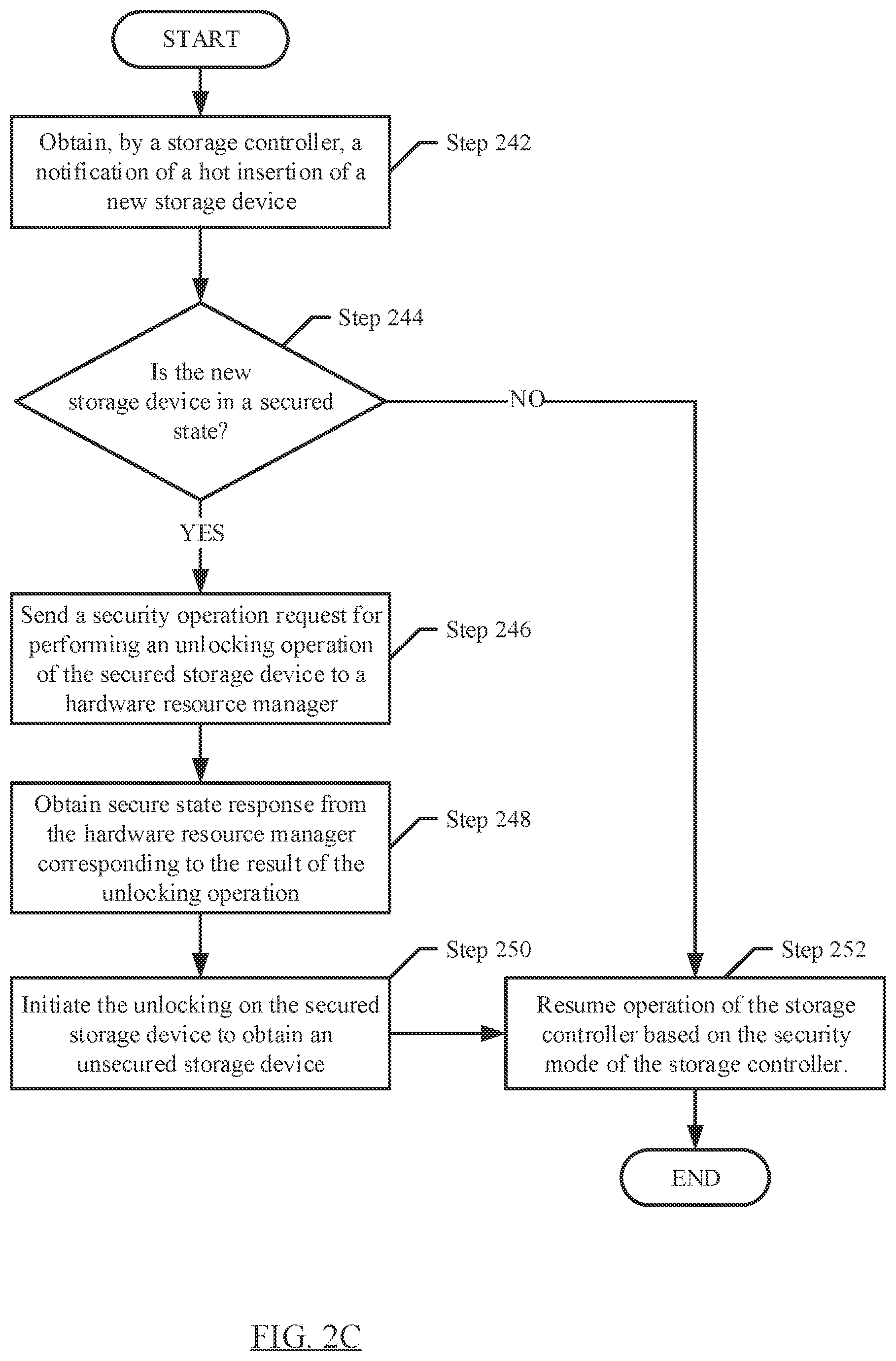 Patent US12353609 Figure 4 – Method and system for a secure management of storage devices using a key management service