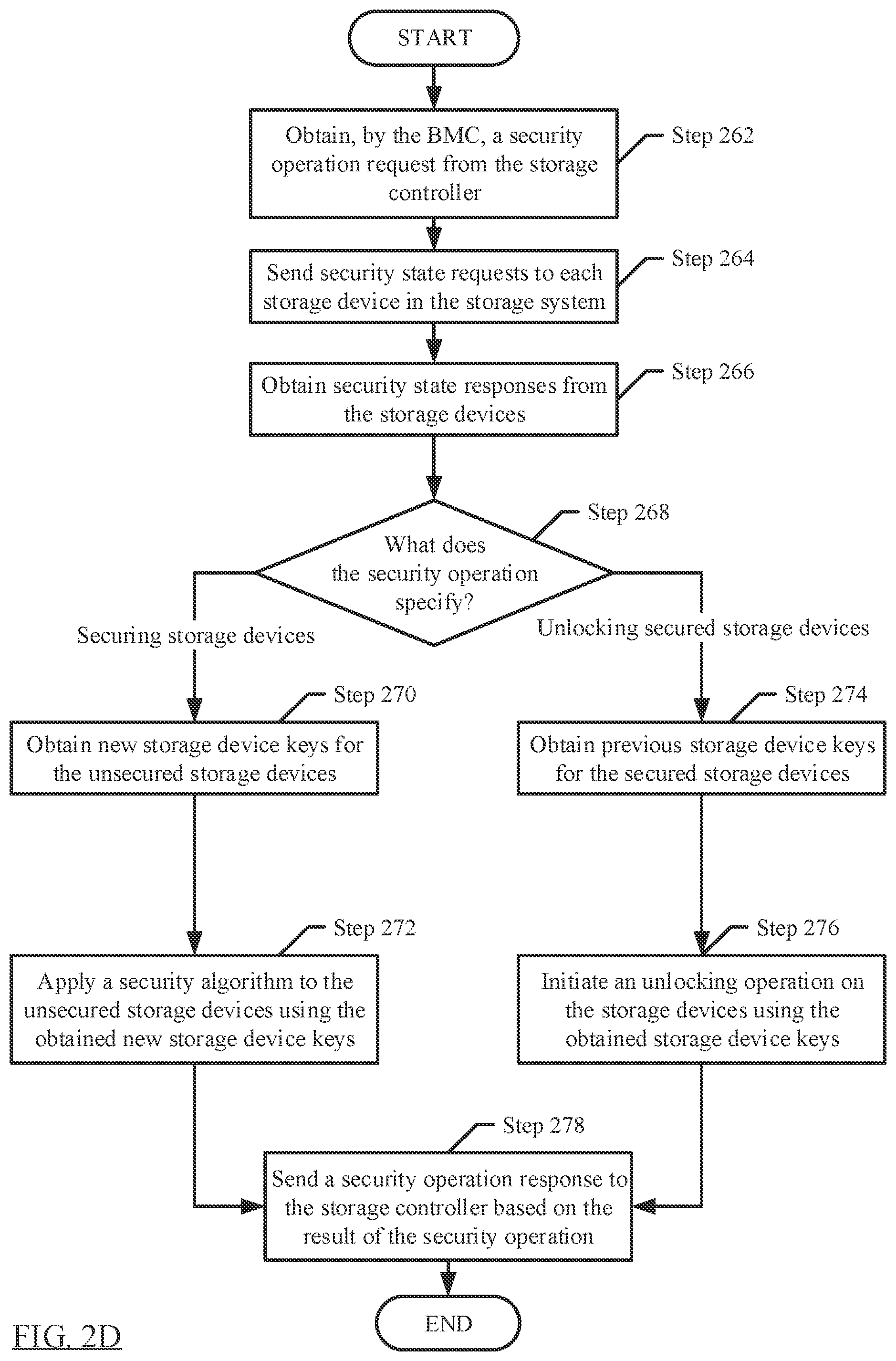 Patent US12353609 Figure 5 – Method and system for a secure management of storage devices using a key management service