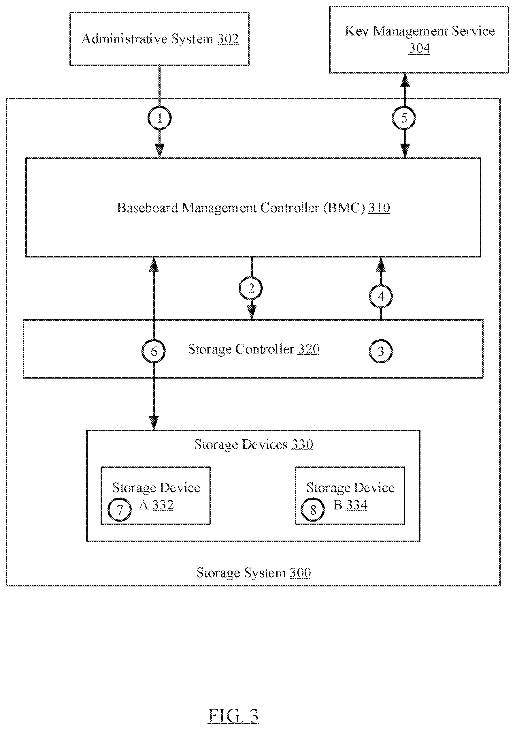 Patent US12353609 Figure 6 – Method and system for a secure management of storage devices using a key management service