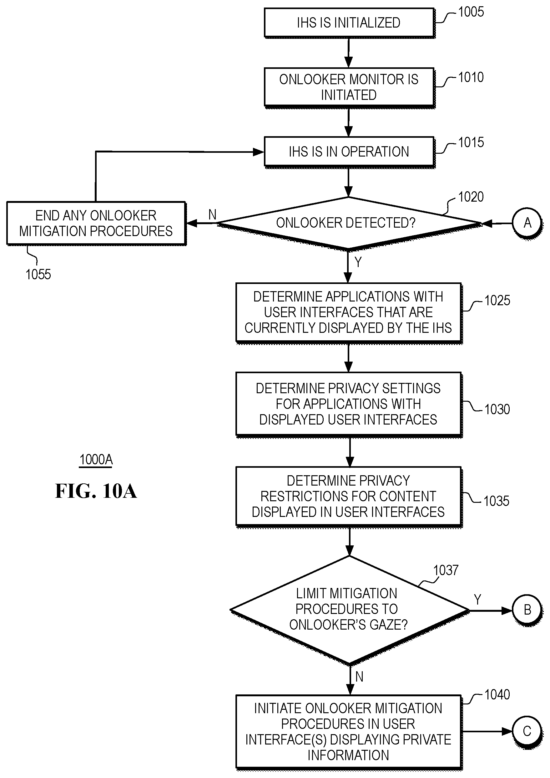 Patent US12353610 Figure 10 – Systems and methods for content-based onlooker mitigation