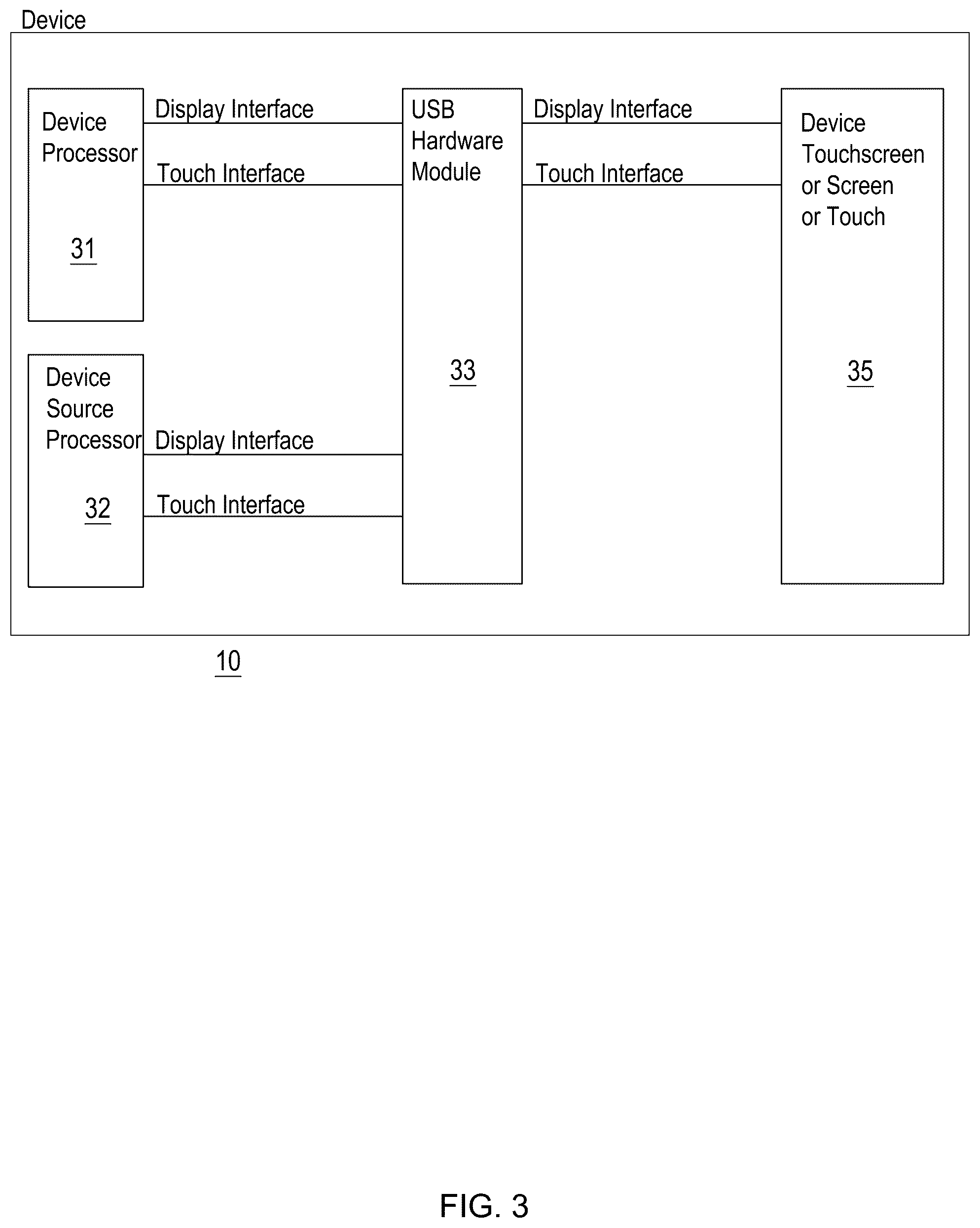 Patent US12353611 Figure 3 – Hardware user interface firewall