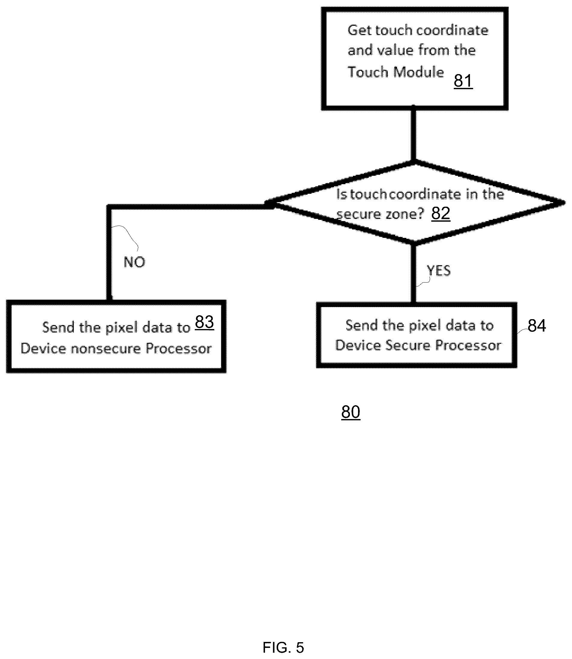 Patent US12353611 Figure 5 – Hardware user interface firewall