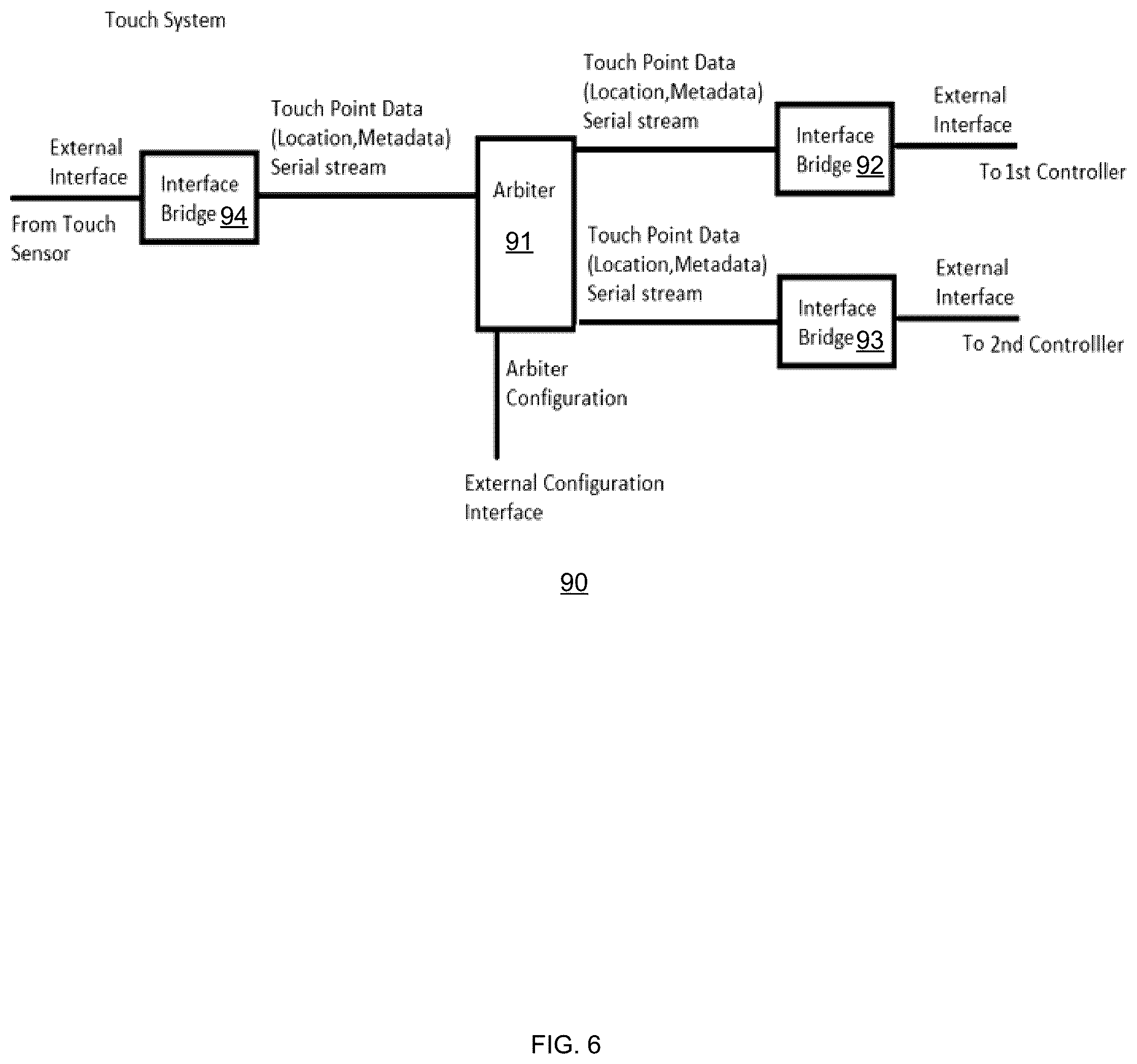 Patent US12353611 Figure 6 – Hardware user interface firewall