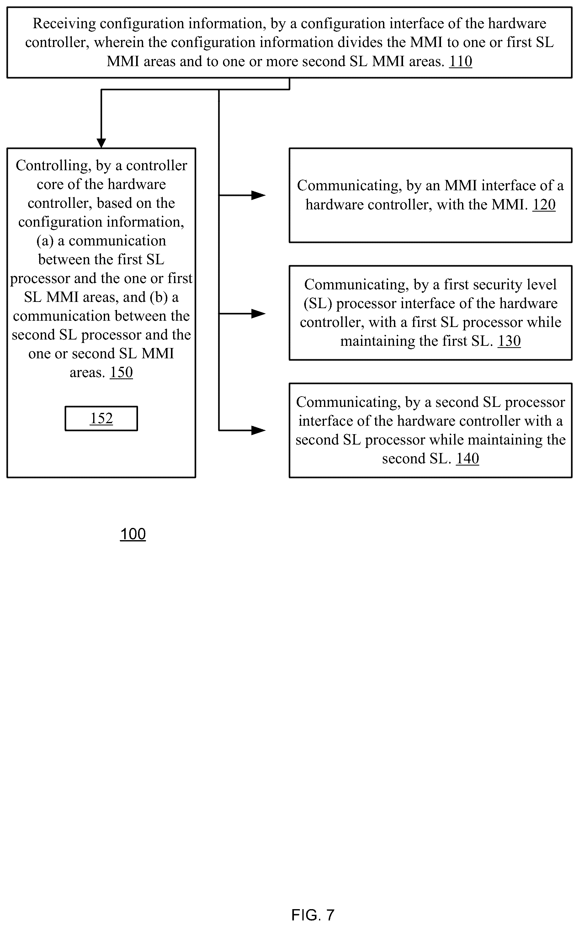 Patent US12353611 Figure 7 – Hardware user interface firewall