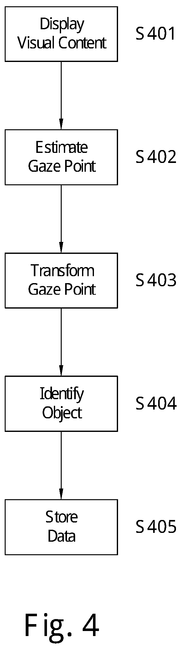 Patent US12353616 Figure 5 – Collecting of points of interest on web-pages by eye-tracking