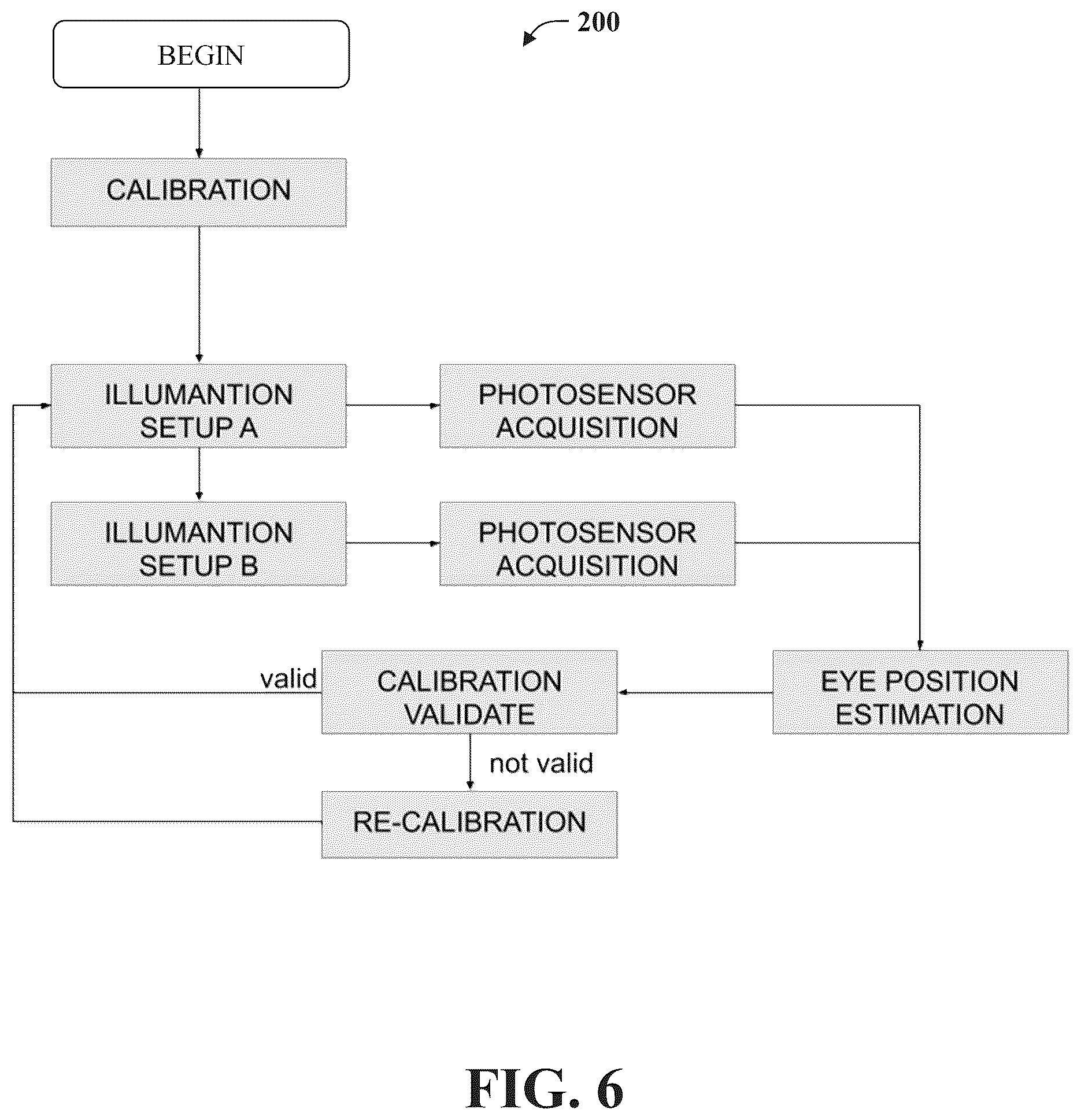 Patent US12353618 Figure 4 – Eye tracking system for use in head-mounted display units and method of operating same