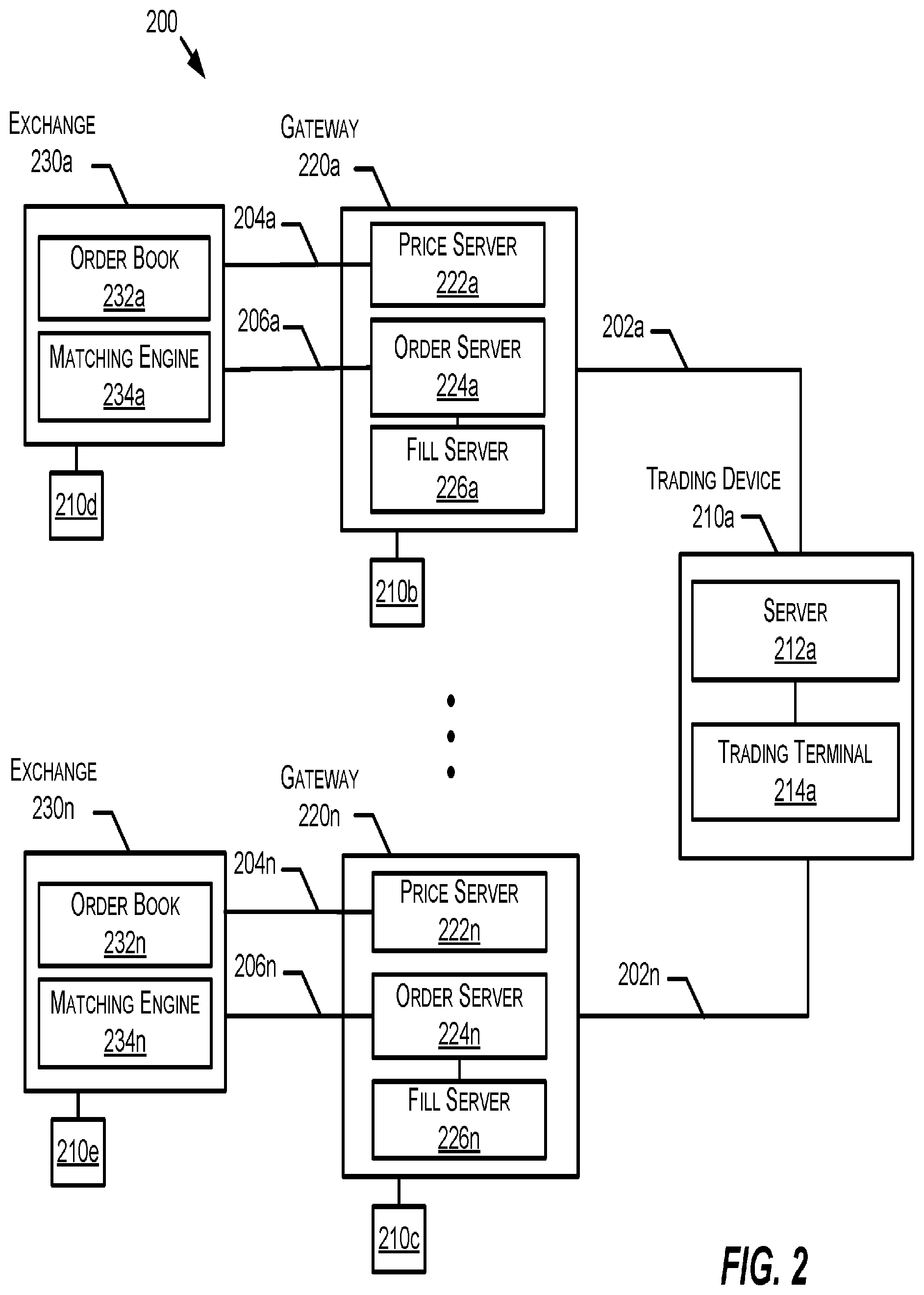 Patent US12353619 Figure 2 – Attention-based trading display for providing user-centric information updates