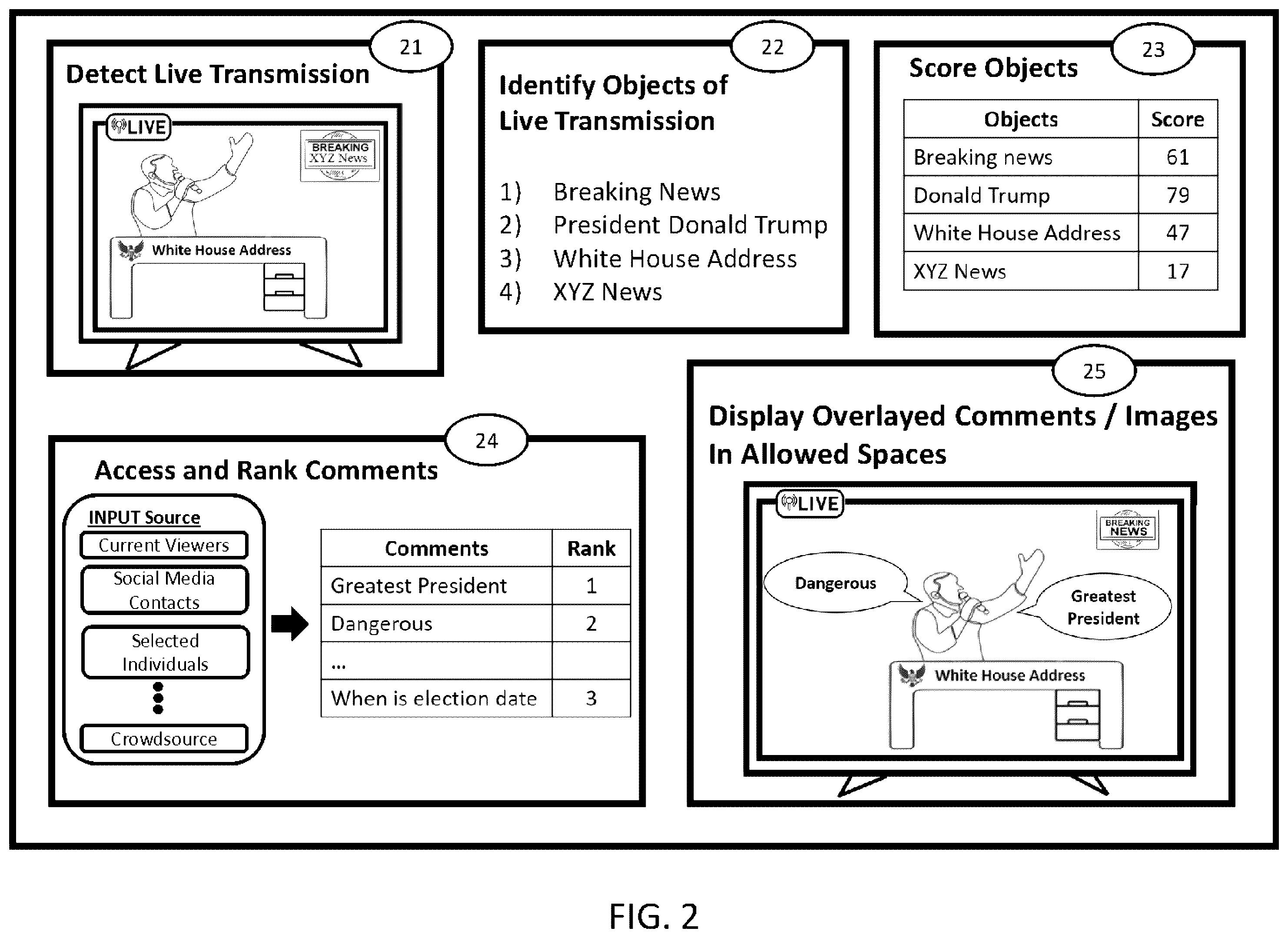 Patent US12353620 Figure 2 – Systems and methods for displaying and adjusting virtual objects based on interactive and dynamic content