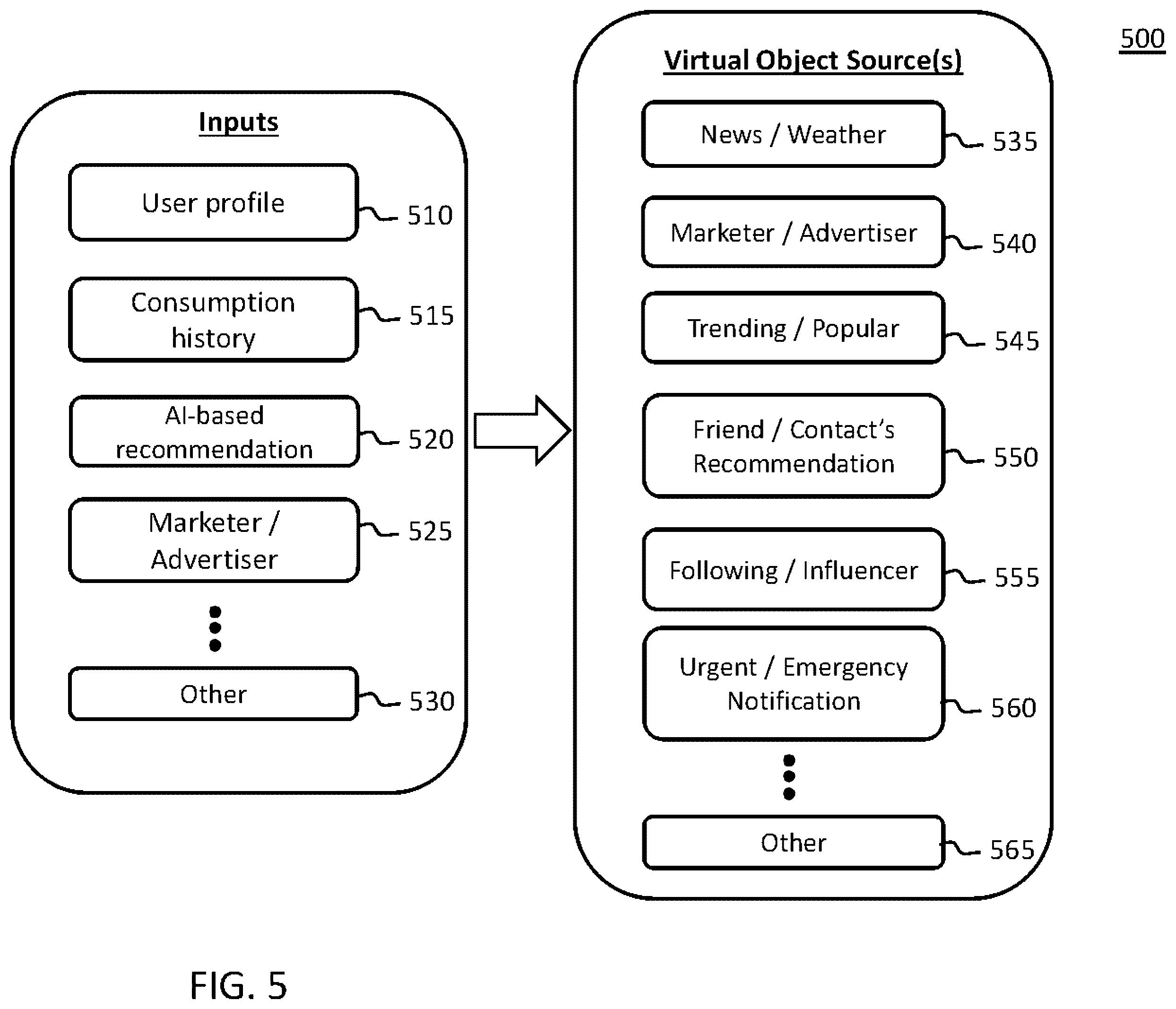 Patent US12353620 Figure 5 – Systems and methods for displaying and adjusting virtual objects based on interactive and dynamic content