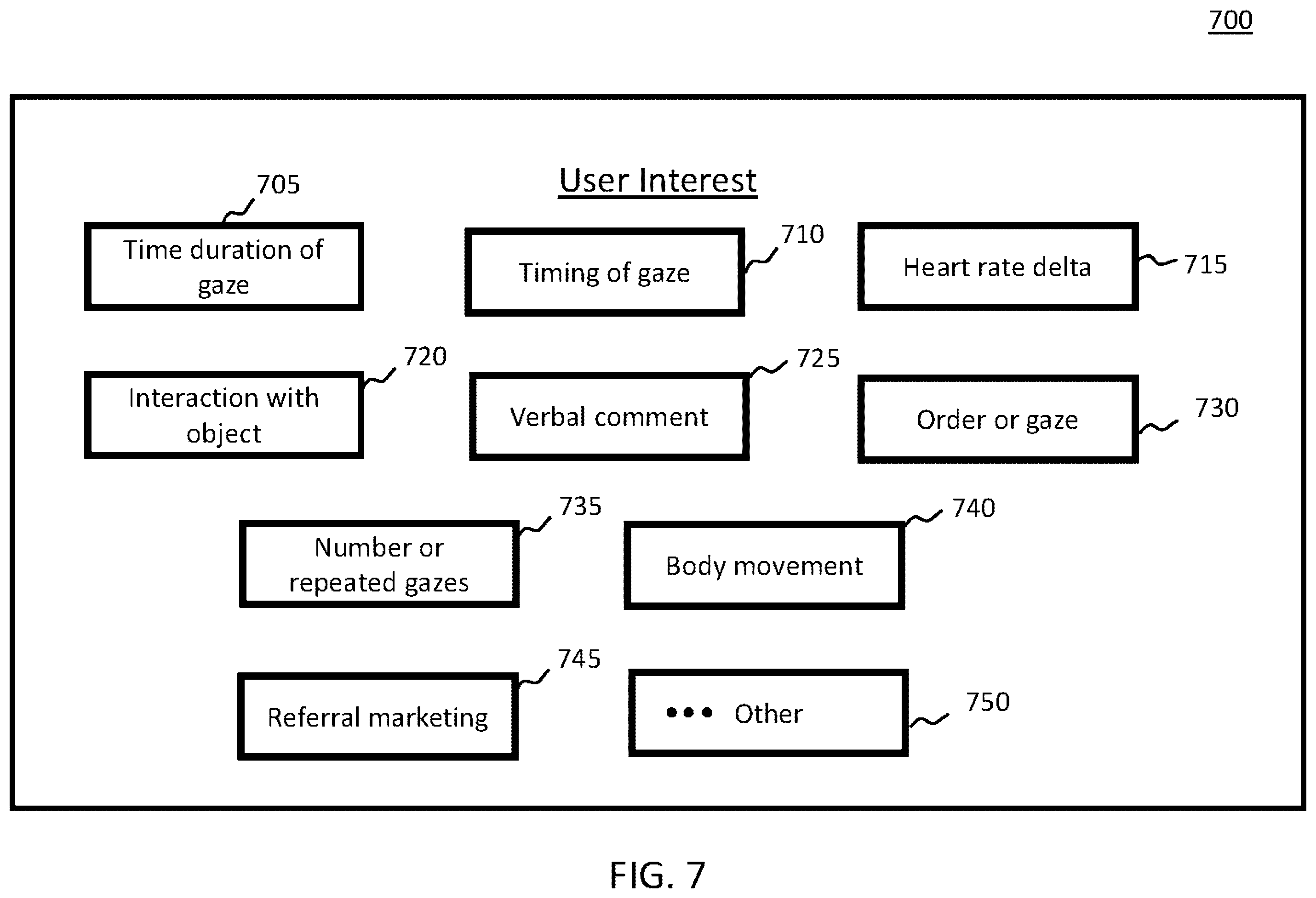 Patent US12353620 Figure 7 – Systems and methods for displaying and adjusting virtual objects based on interactive and dynamic content