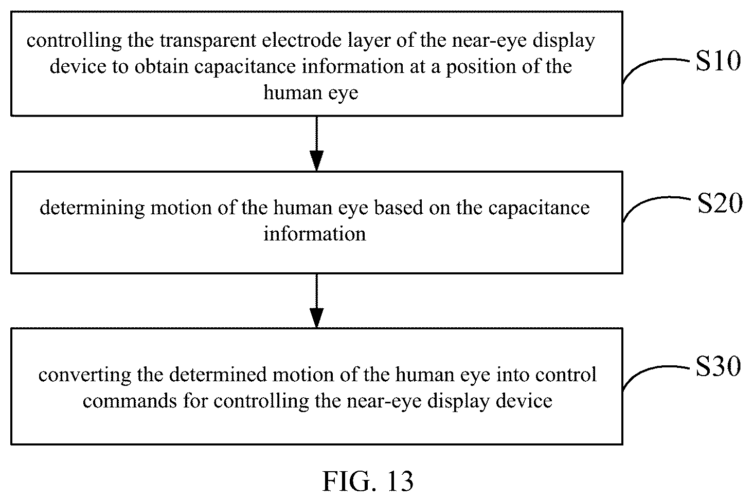 Patent US12353621 Figure 13 – Near-eye display device, eye command recognition method and readable storage medium
