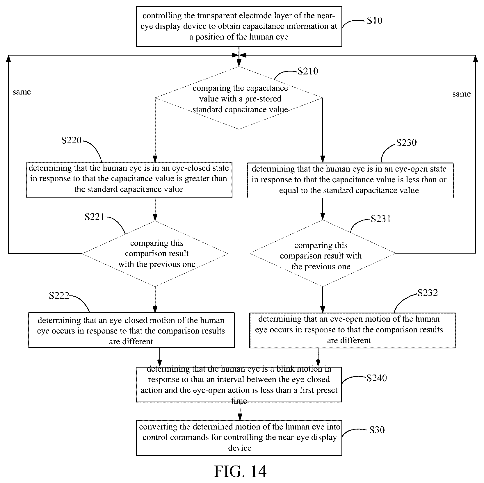 Patent US12353621 Figure 14 – Near-eye display device, eye command recognition method and readable storage medium